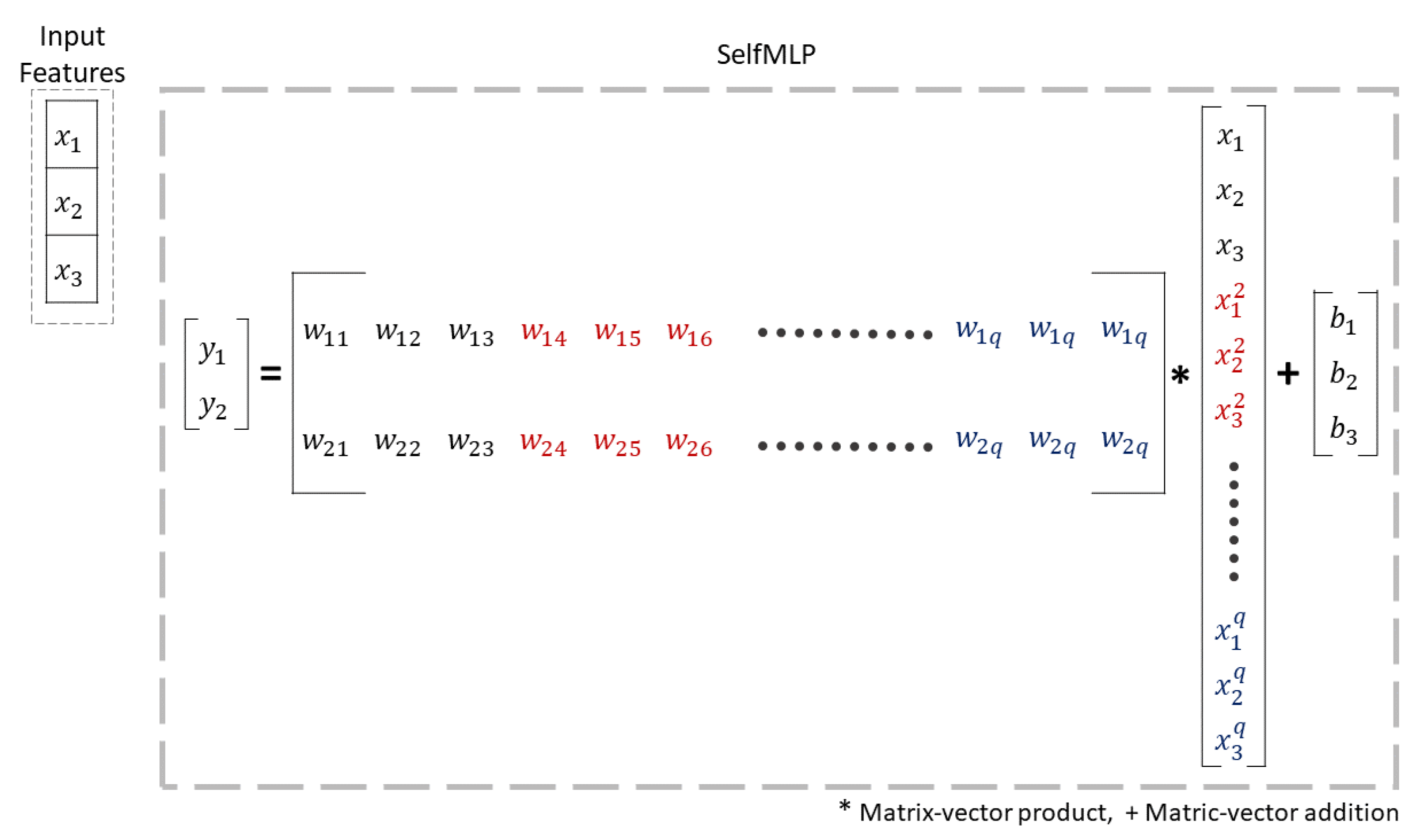 Sensors 23 07156 g007