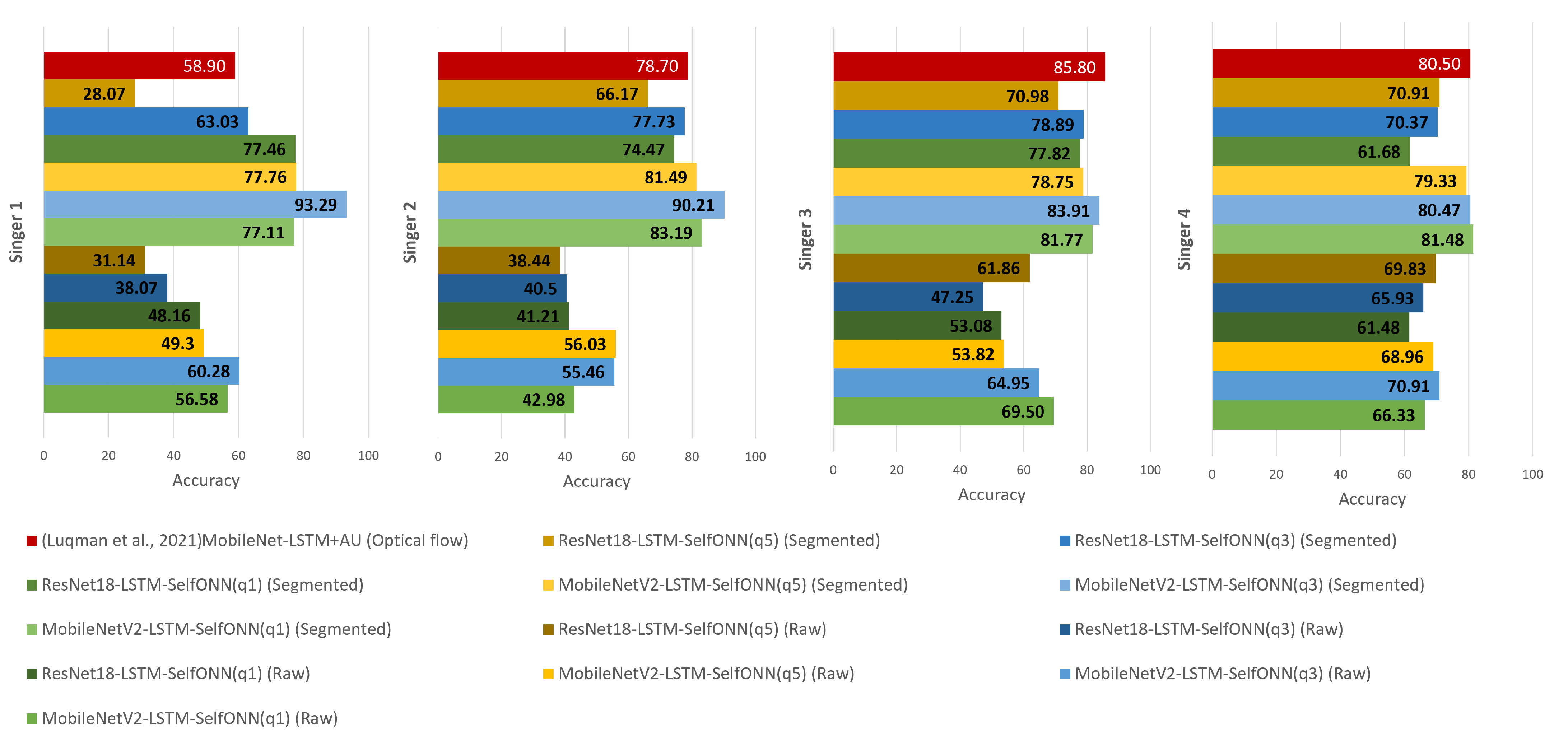 Sensors 23 07156 g010