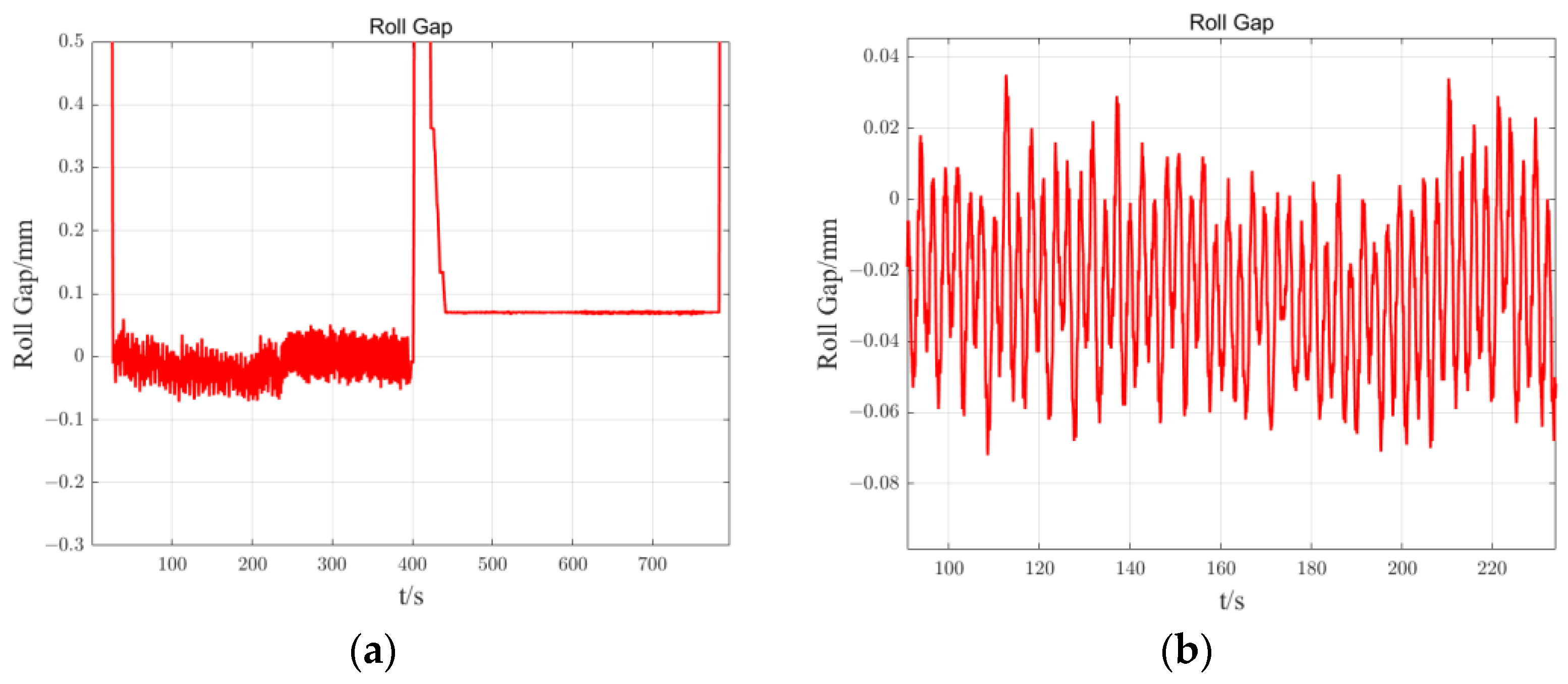 Sensors 23 07157 g001 Sensors 23 07157 g001