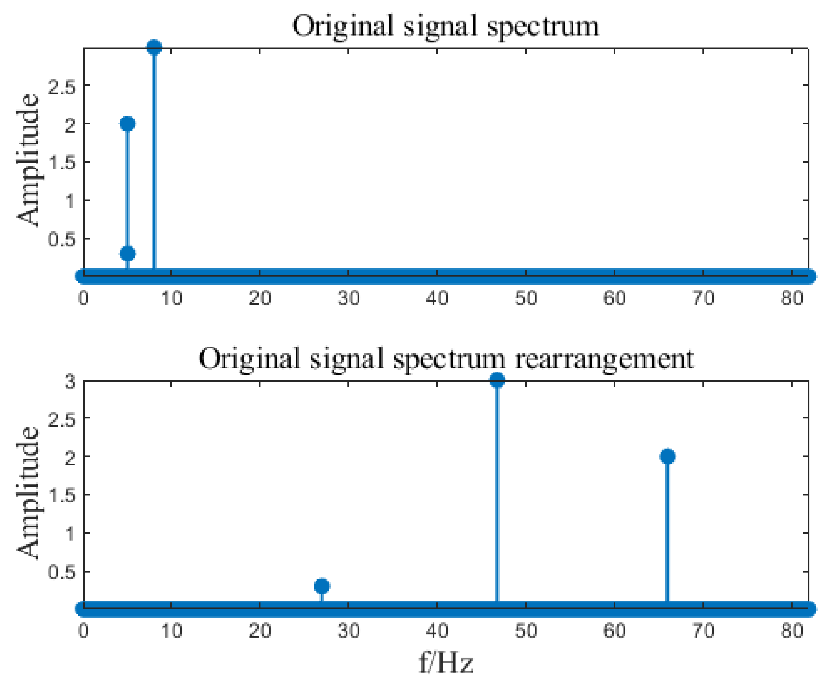 Sensors 23 07157 g002 Sensors 23 07157 g002