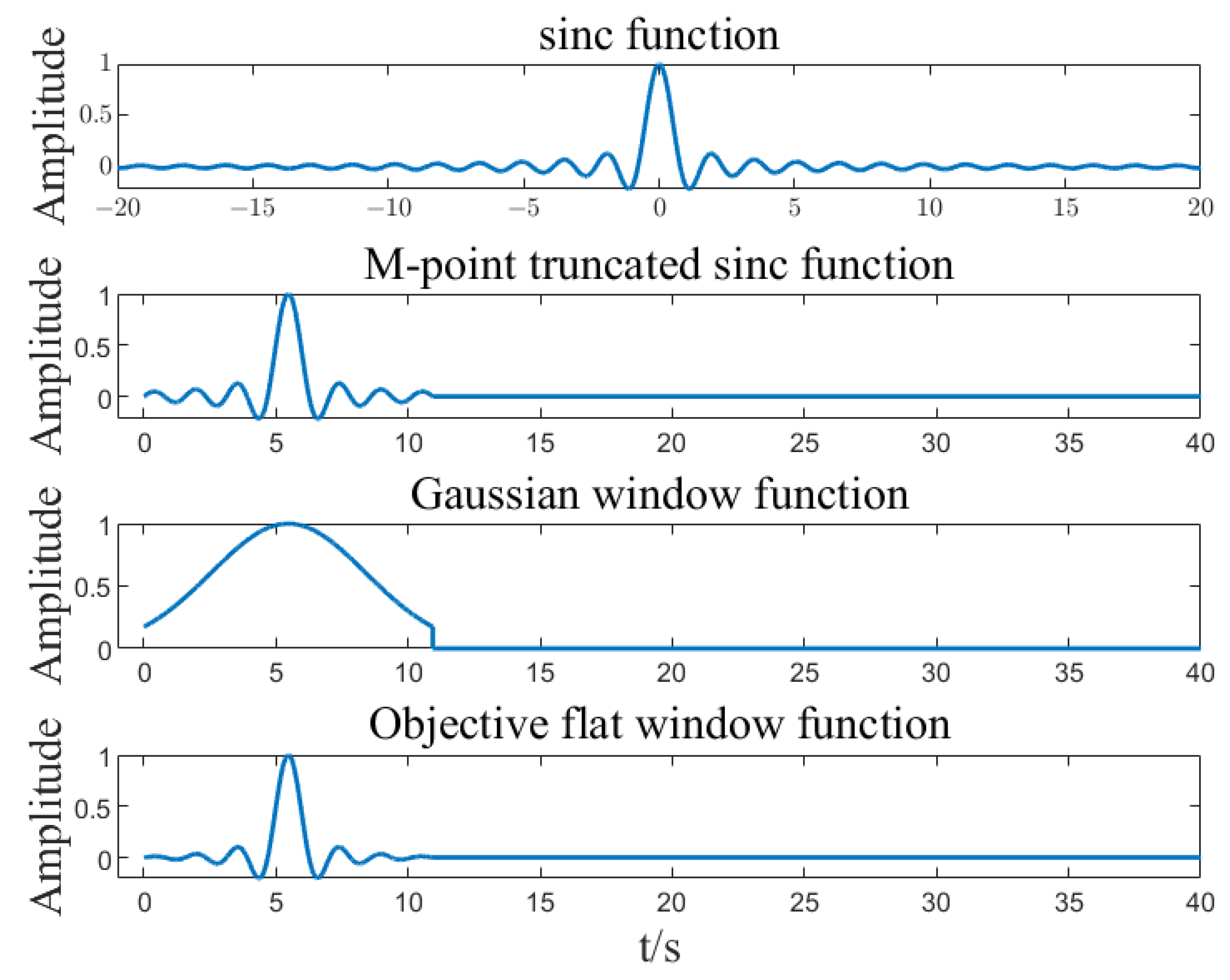 Sensors 23 07157 g003 Sensors 23 07157 g003