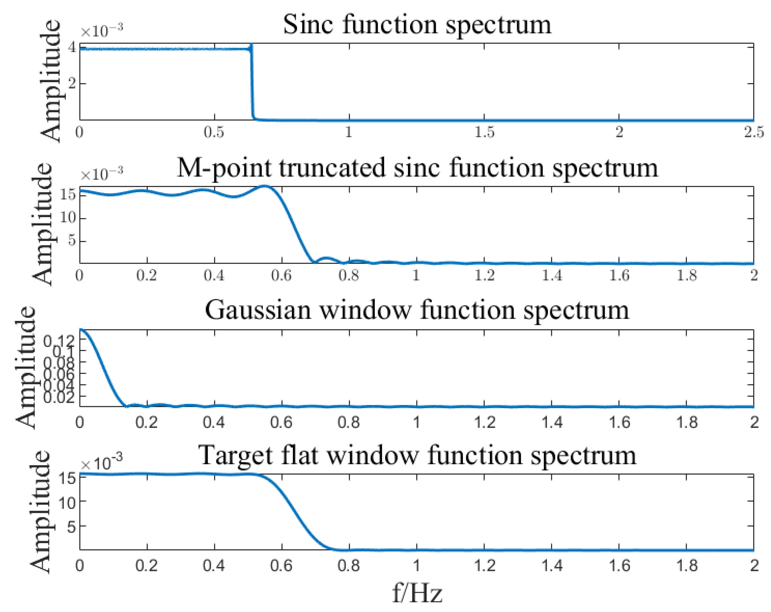 Sensors 23 07157 g004 Sensors 23 07157 g004