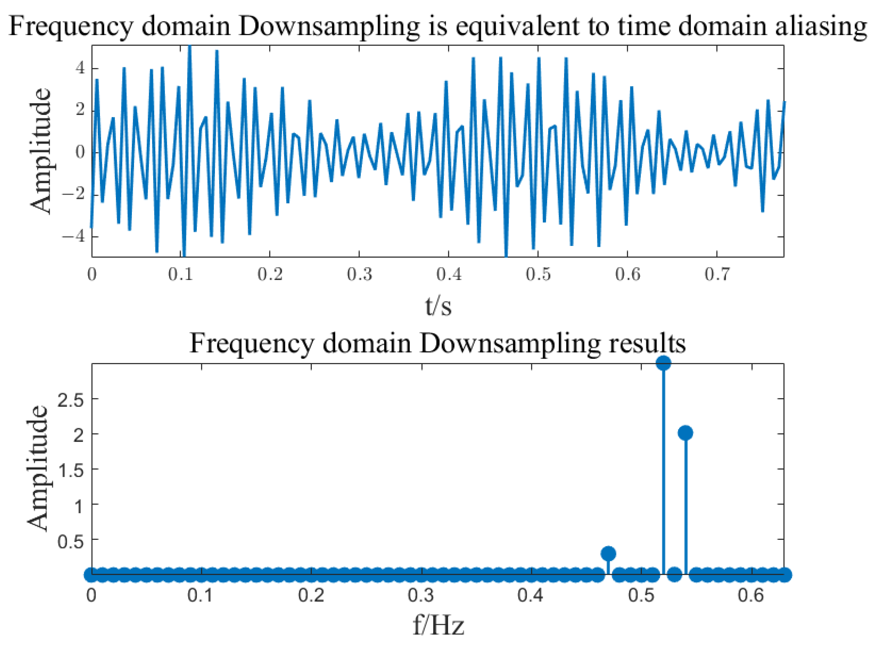 Sensors 23 07157 g005 Sensors 23 07157 g005