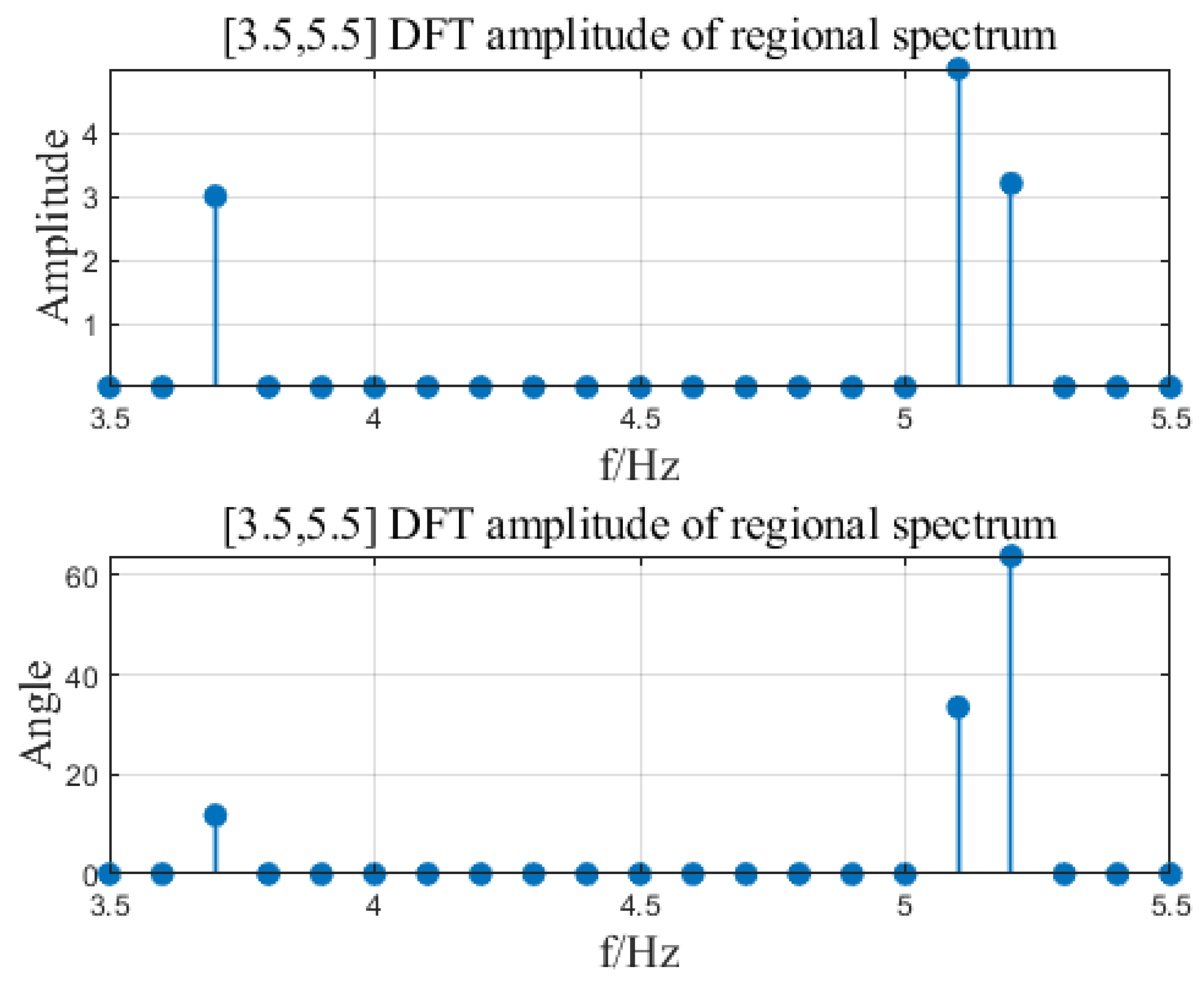 Sensors 23 07157 g009 Sensors 23 07157 g009