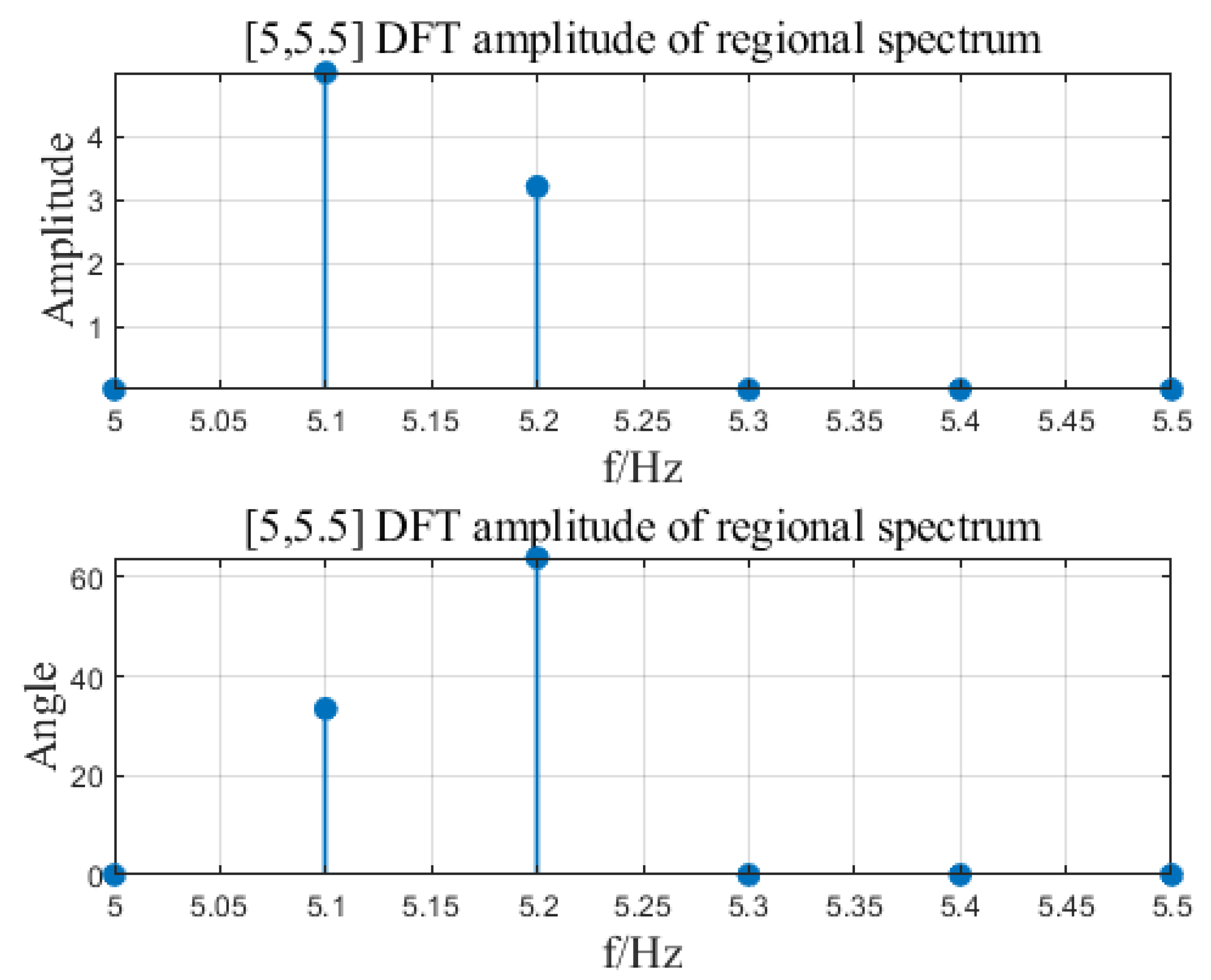 Sensors 23 07157 g010 Sensors 23 07157 g010