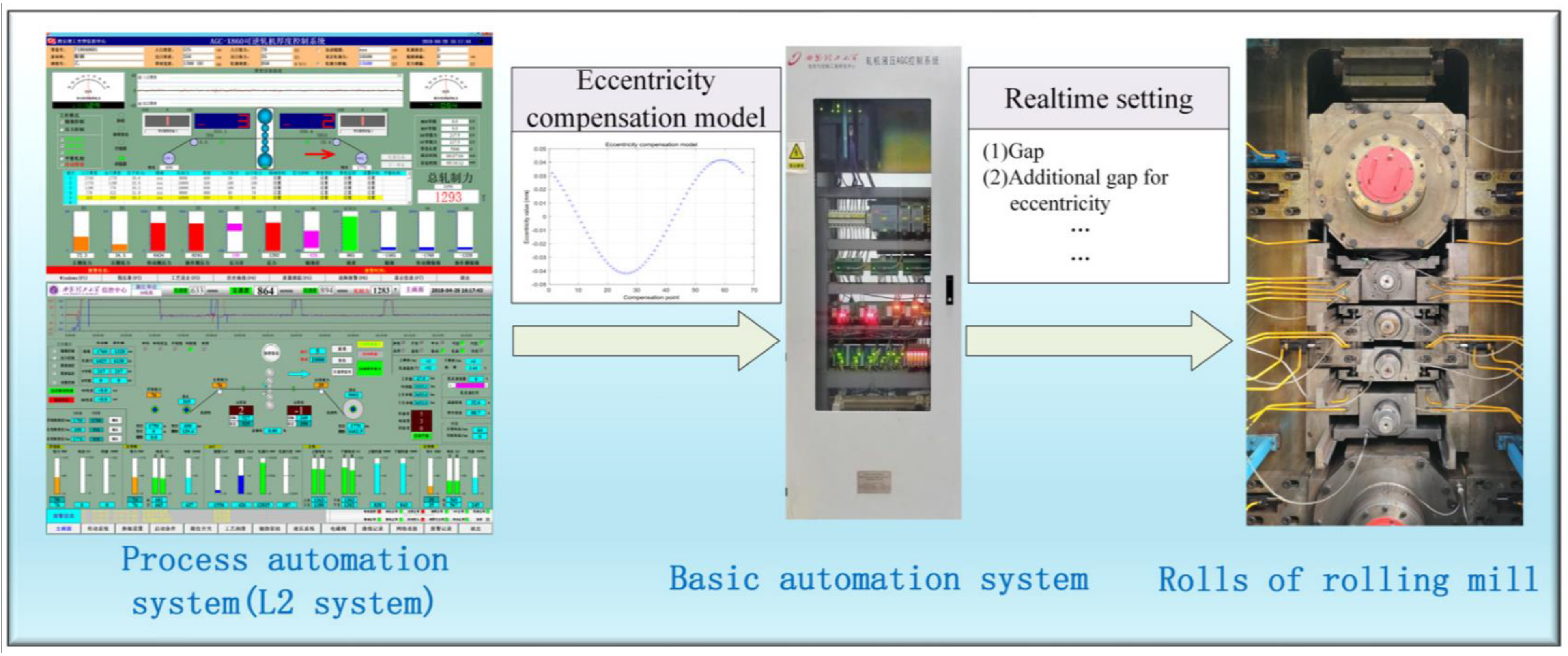 Sensors 23 07157 g011 Sensors 23 07157 g011