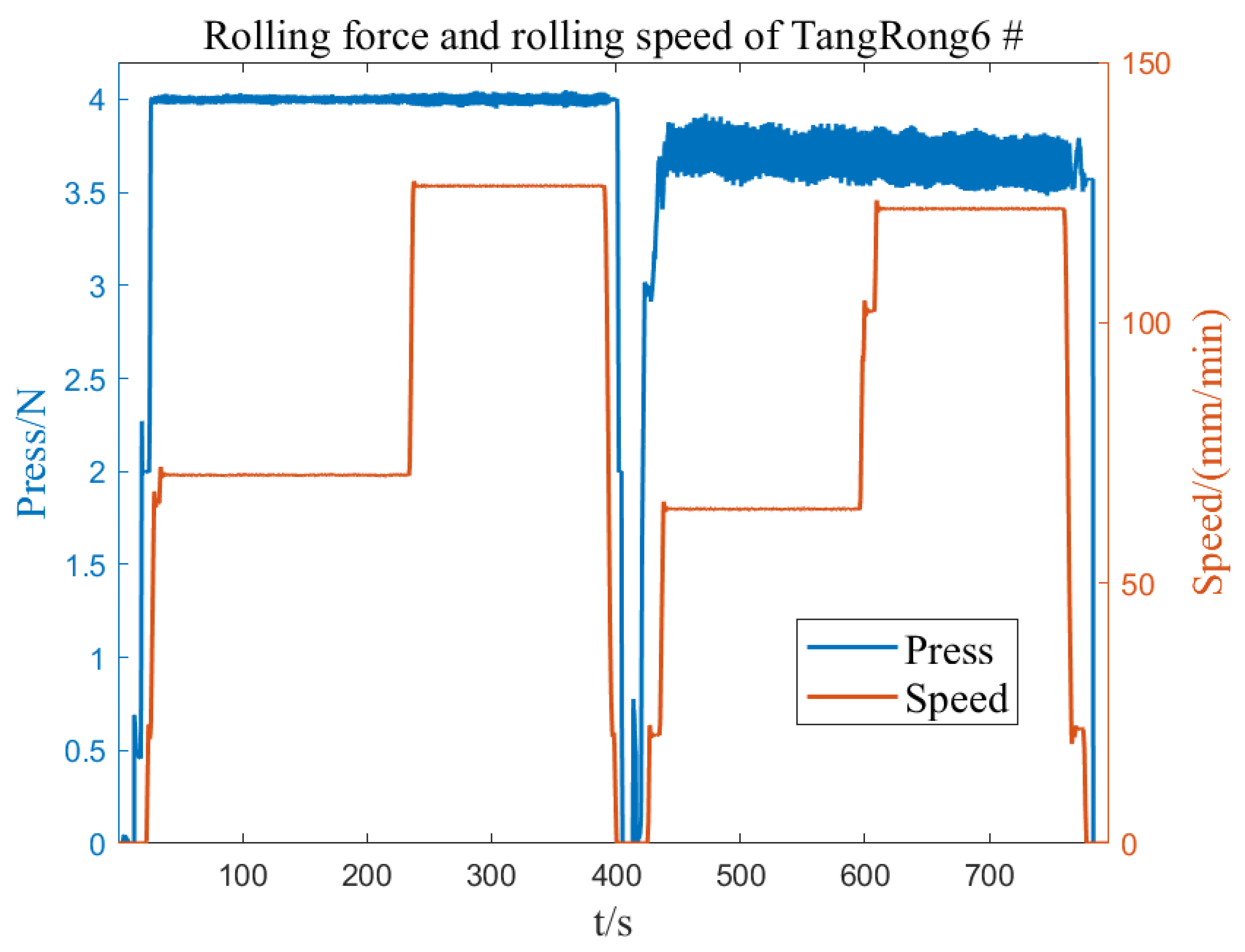 Sensors 23 07157 g012 Sensors 23 07157 g012
