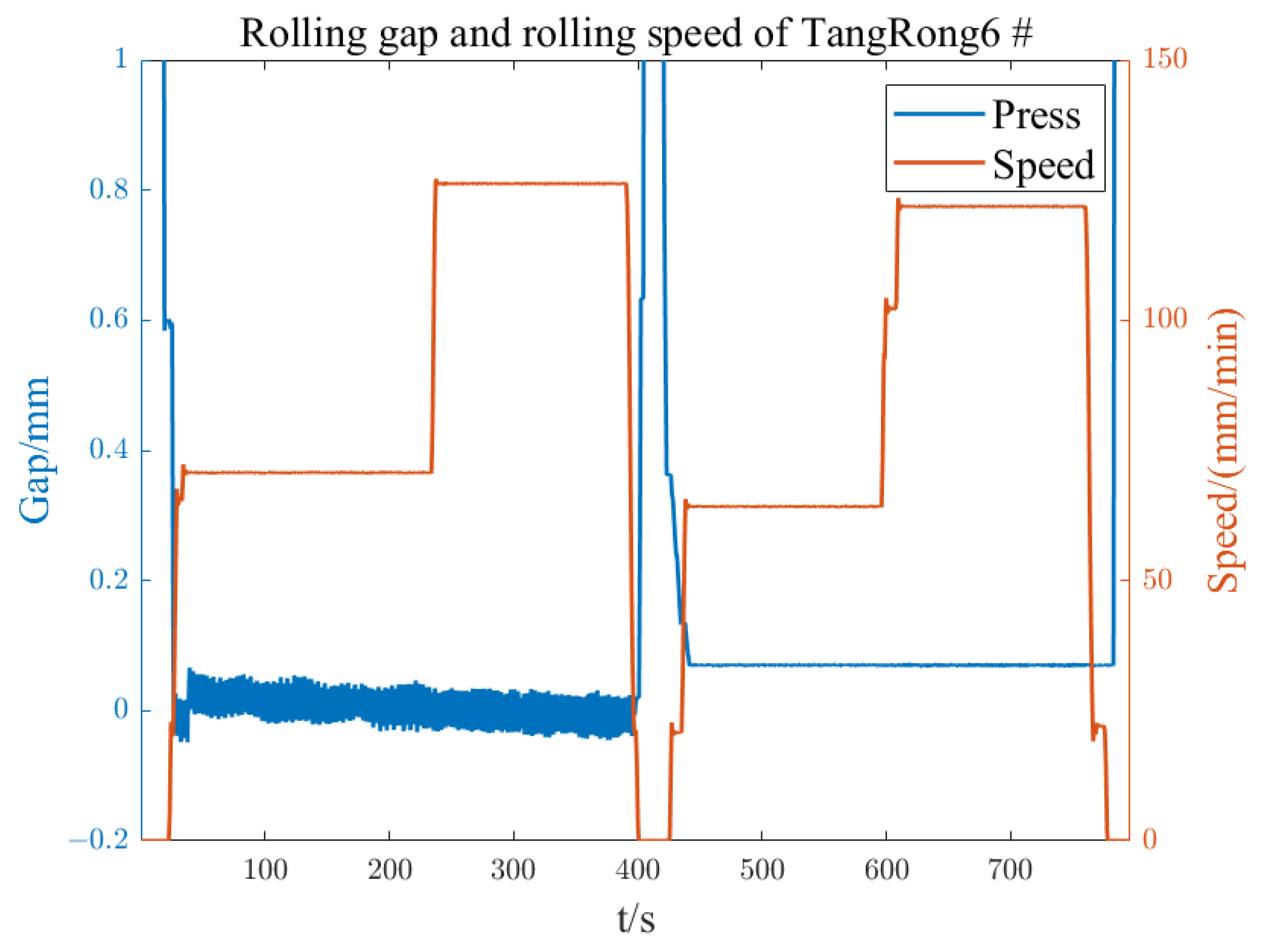 Sensors 23 07157 g013 Sensors 23 07157 g013