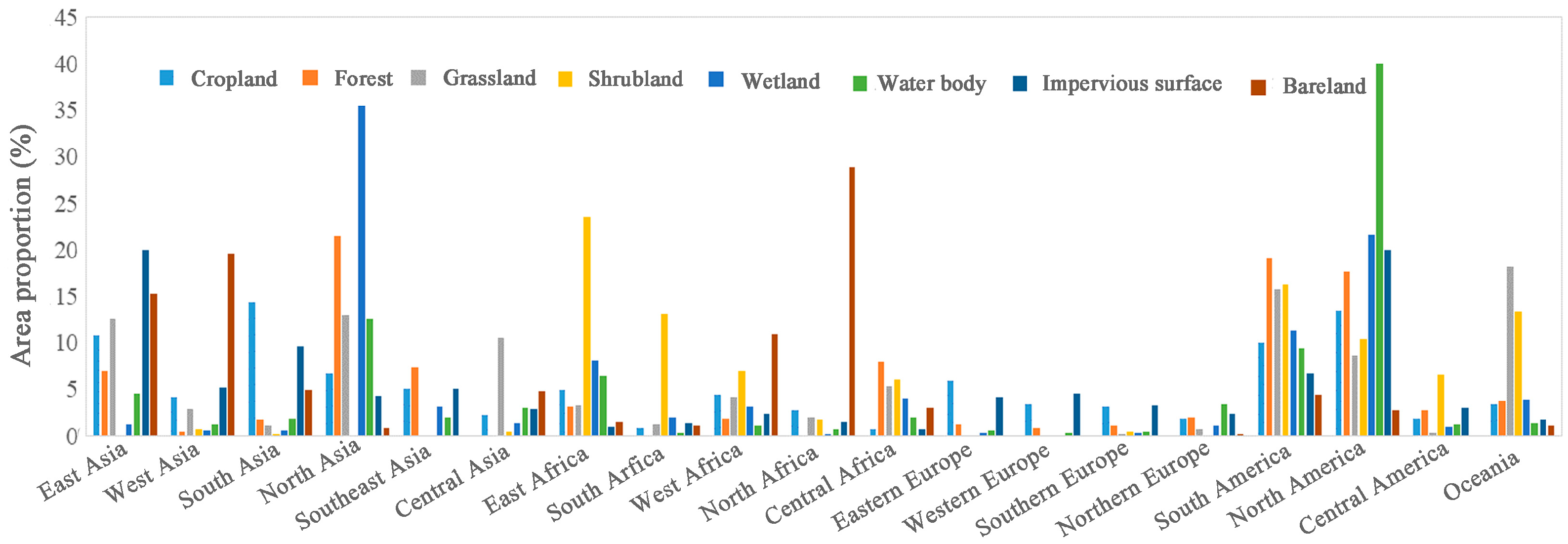 Sensors 23 07158 g005