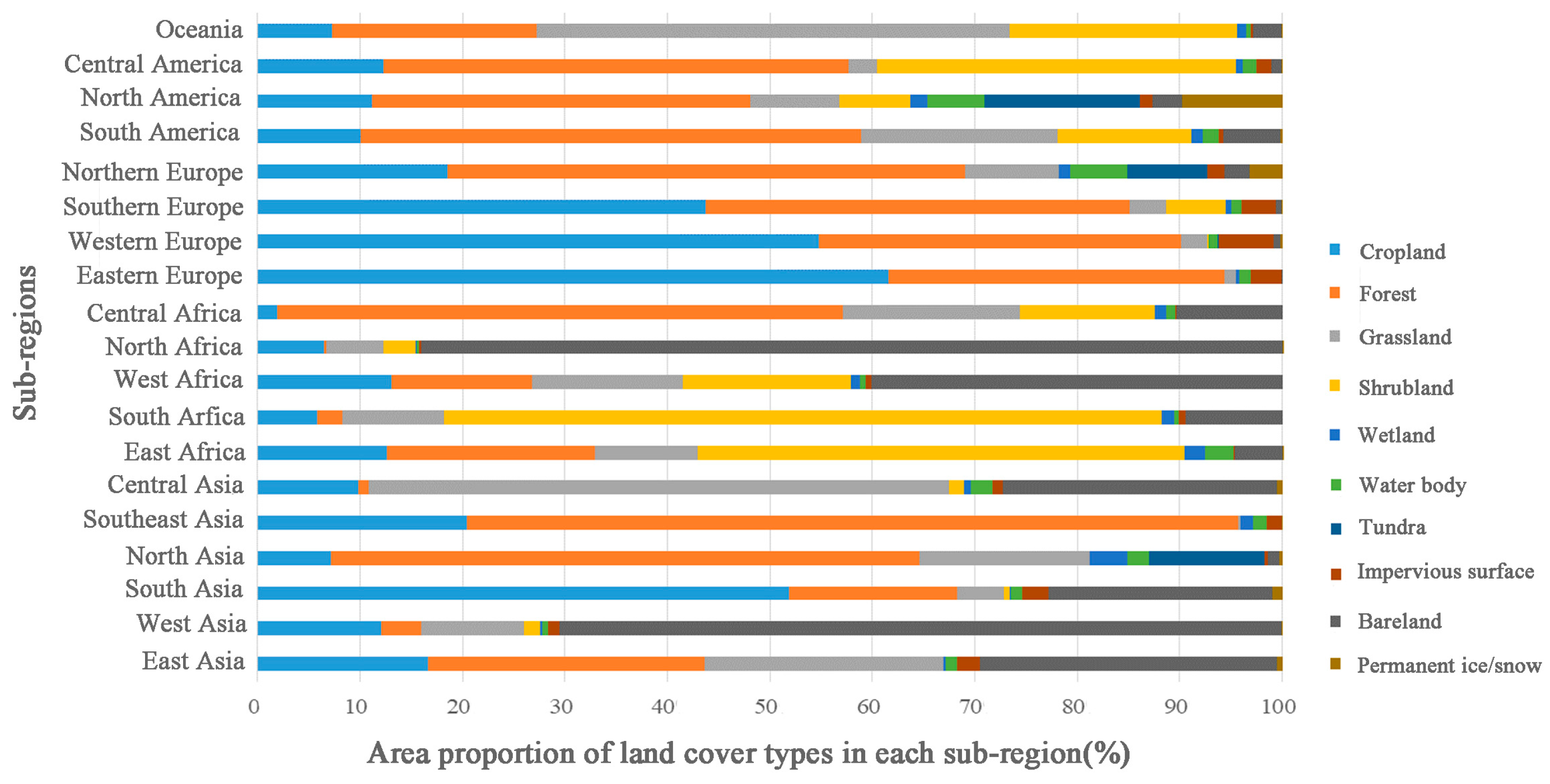 Sensors 23 07158 g006