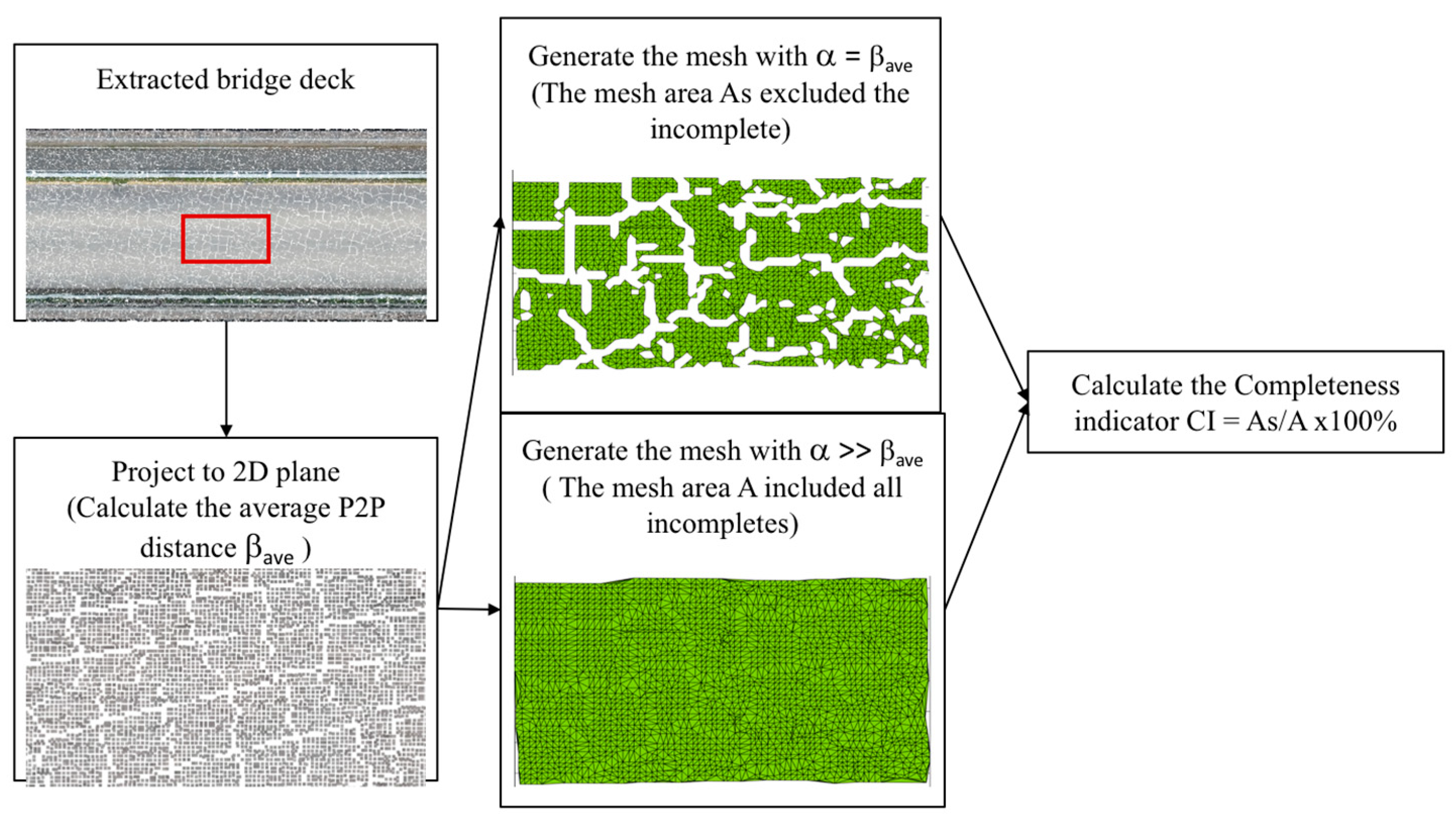Sensors 23 07159 g004 Sensors 23 07159 g004