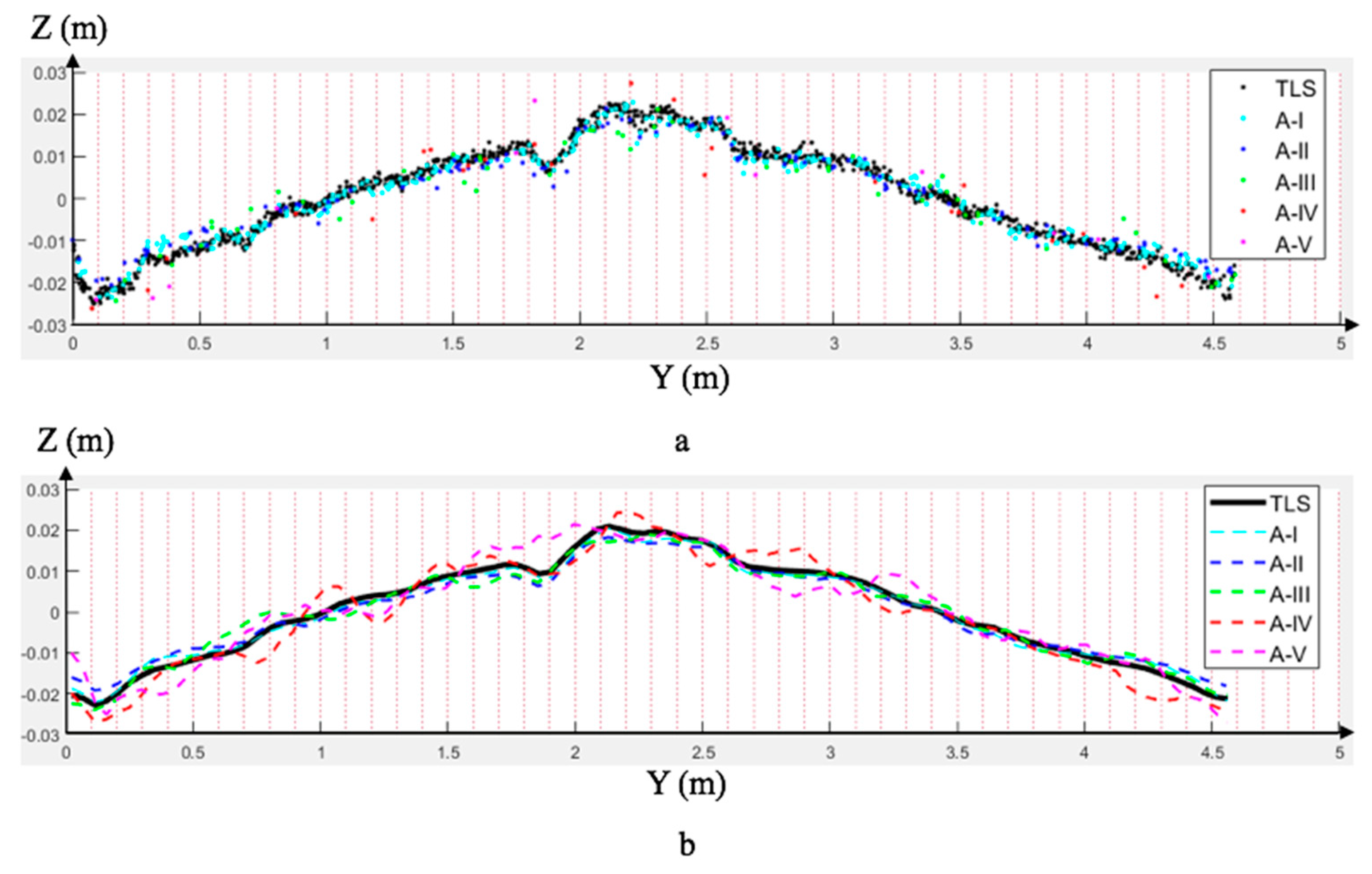 Sensors 23 07159 g006 Sensors 23 07159 g006