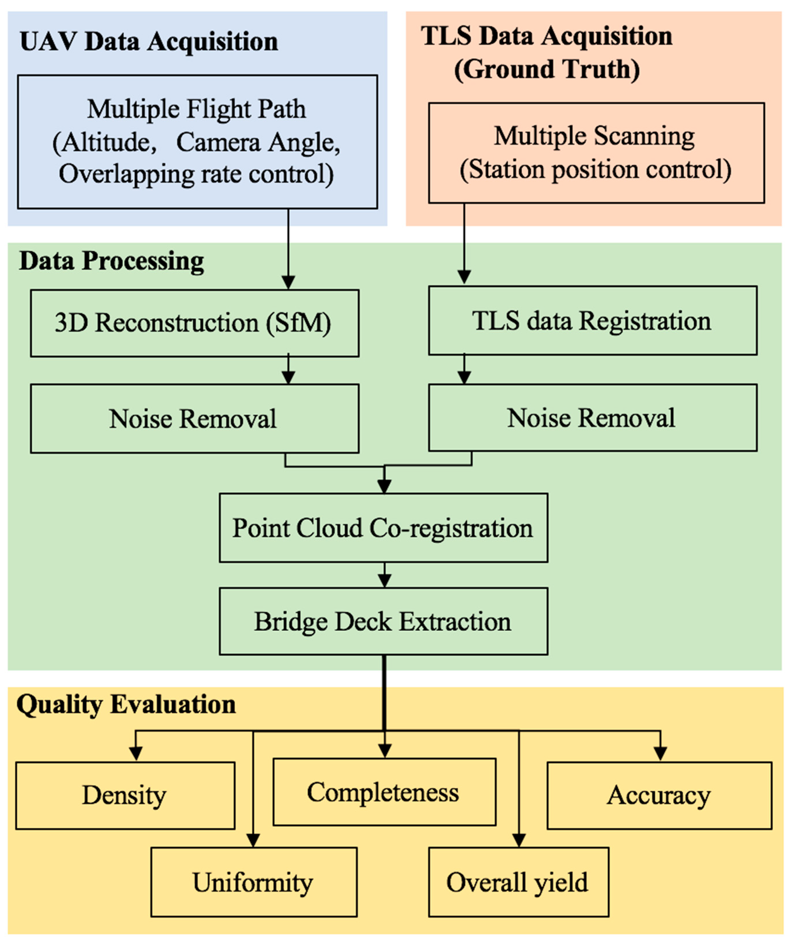 Sensors 23 07159 g007 Sensors 23 07159 g007