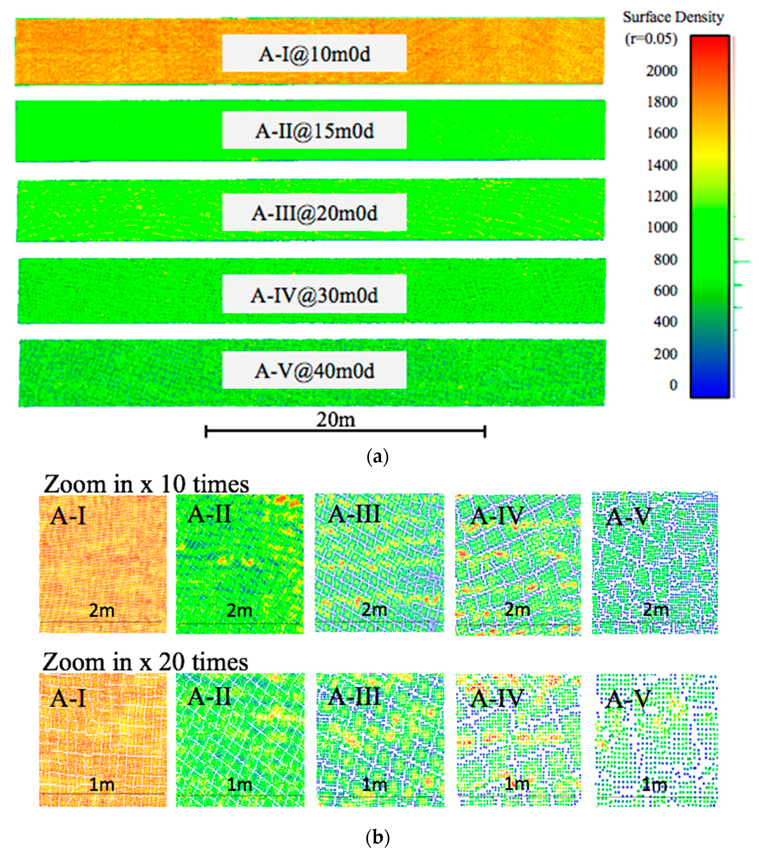Sensors 23 07159 g017 Sensors 23 07159 g017
