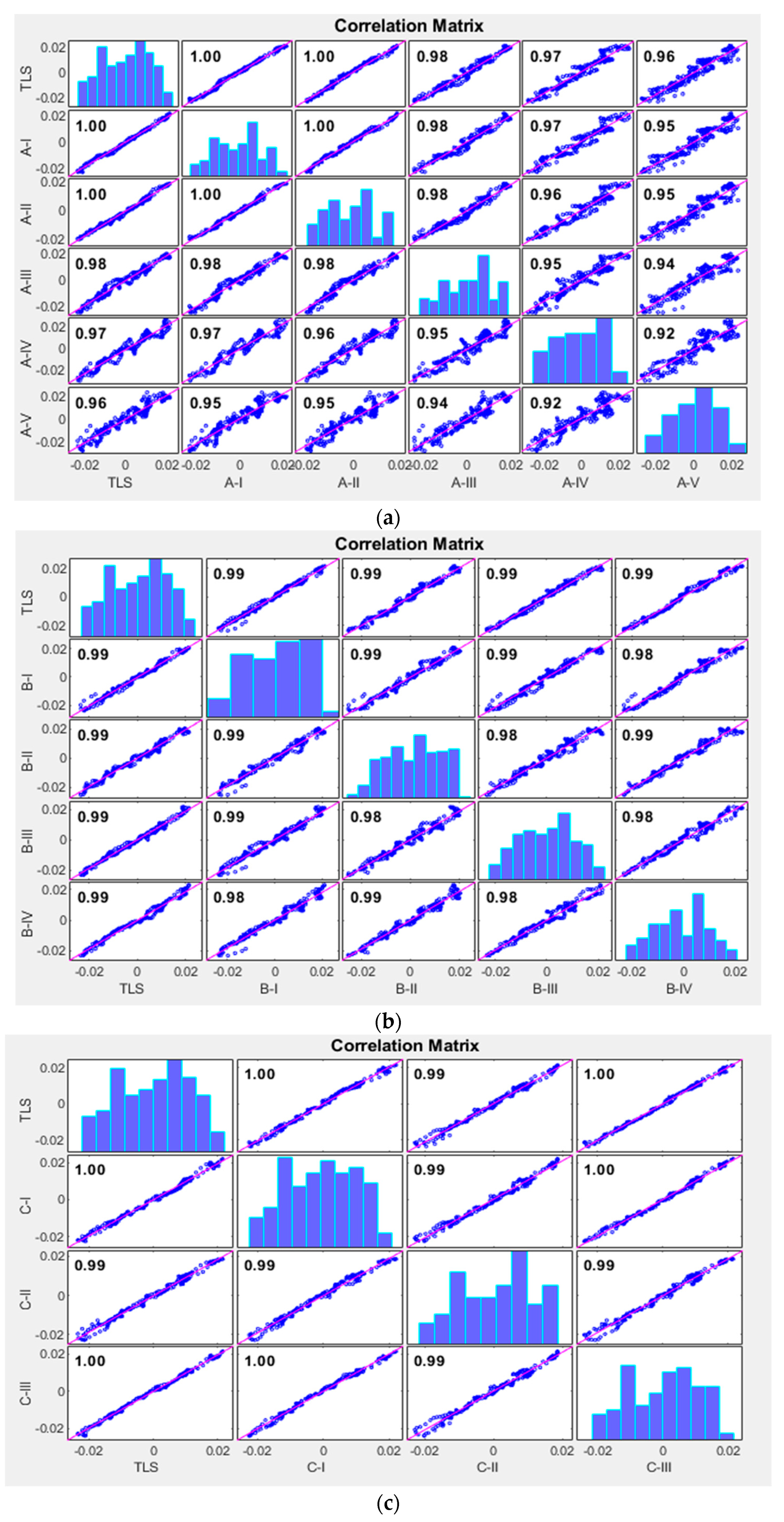 Sensors 23 07159 g018a Sensors 23 07159 g018a
