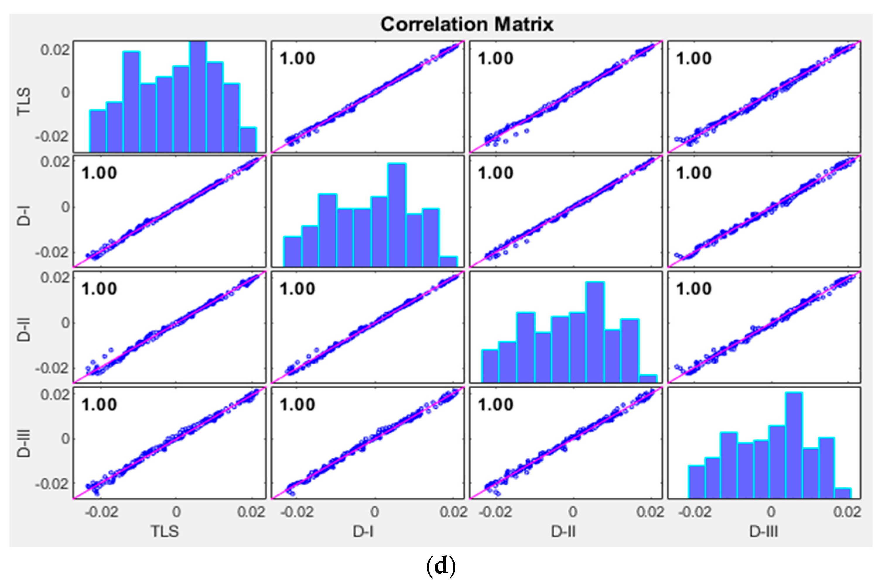 Sensors 23 07159 g018b Sensors 23 07159 g018b