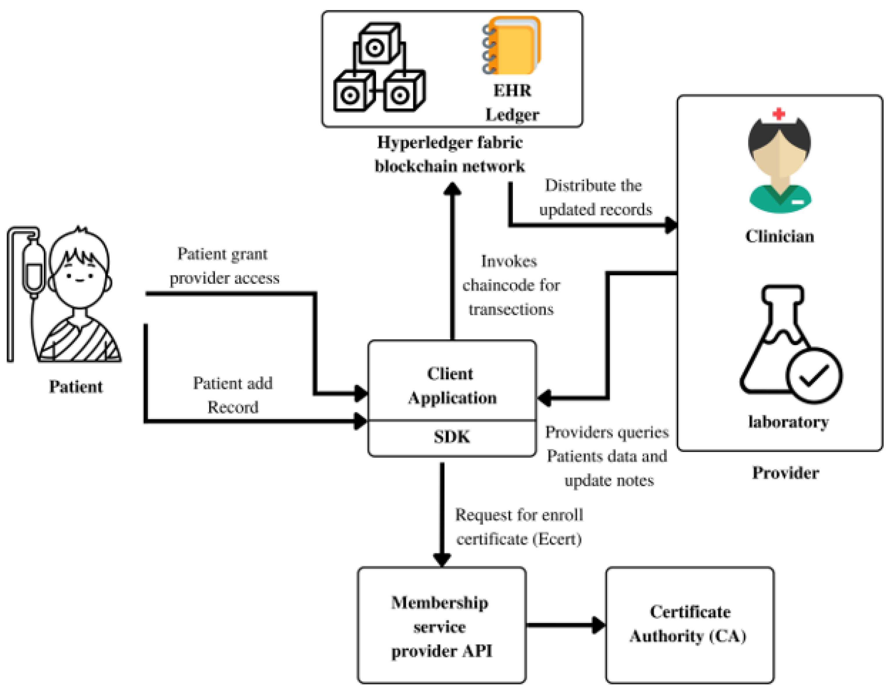 Sensors 23 07162 g002