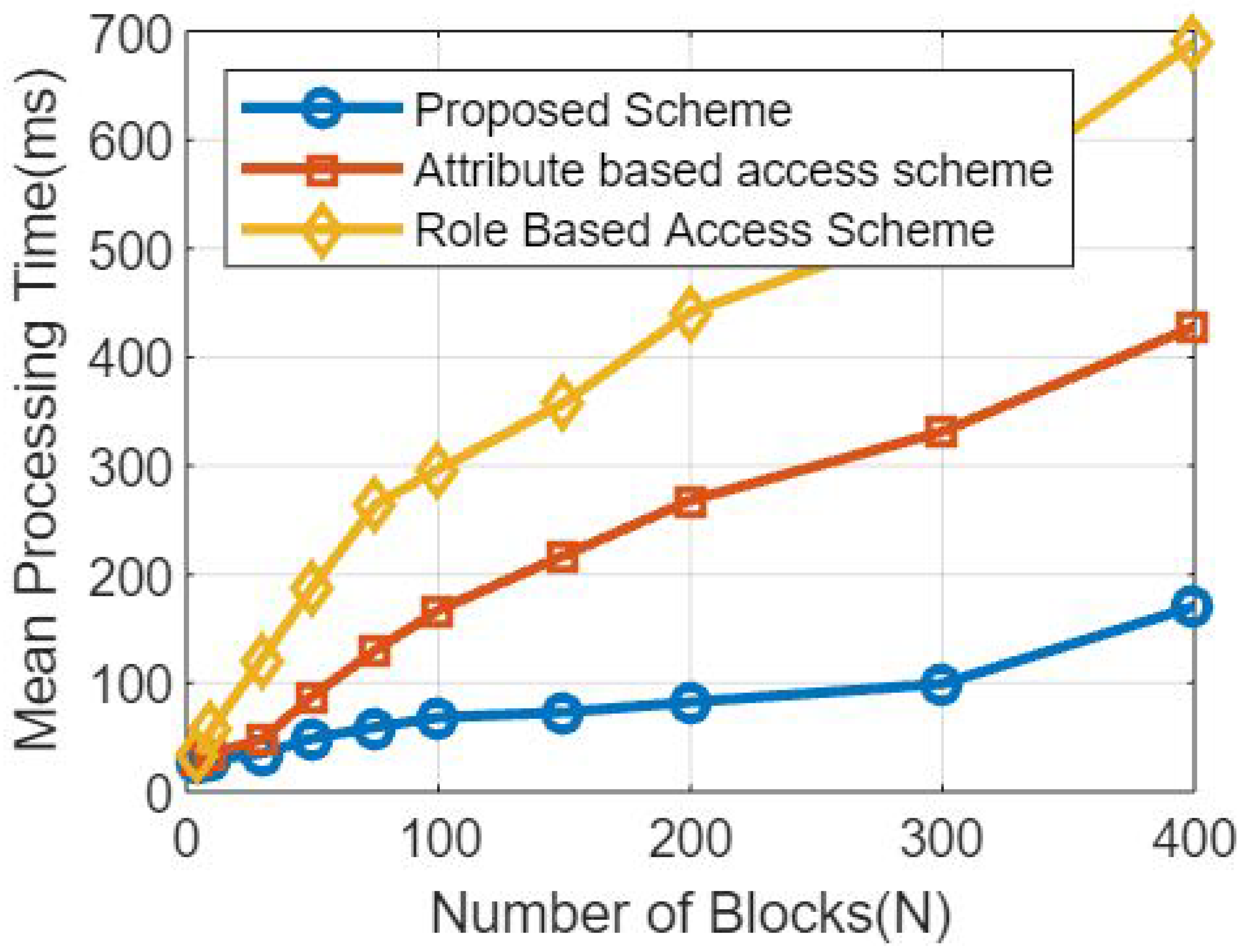 Sensors 23 07162 g003
