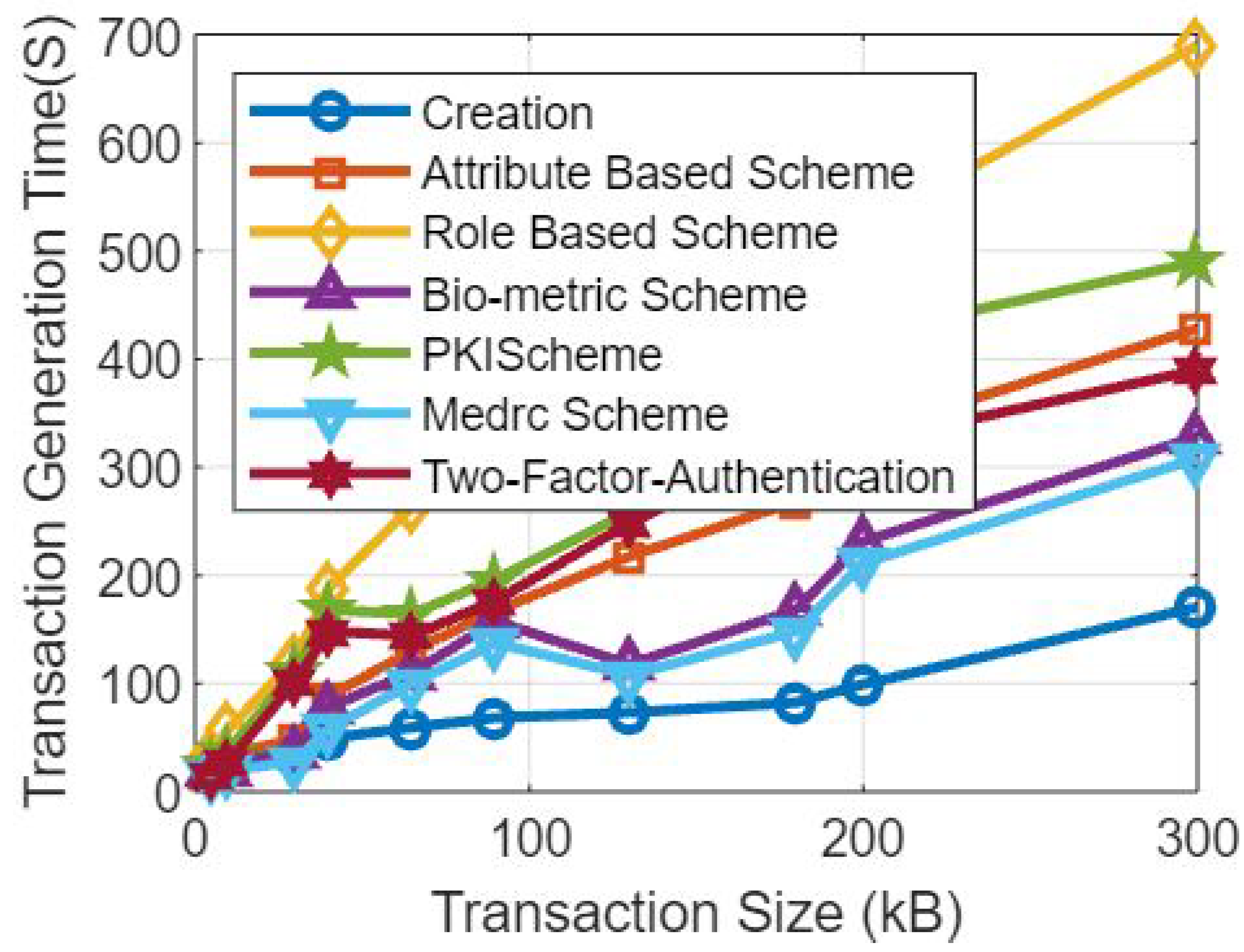 Sensors 23 07162 g004