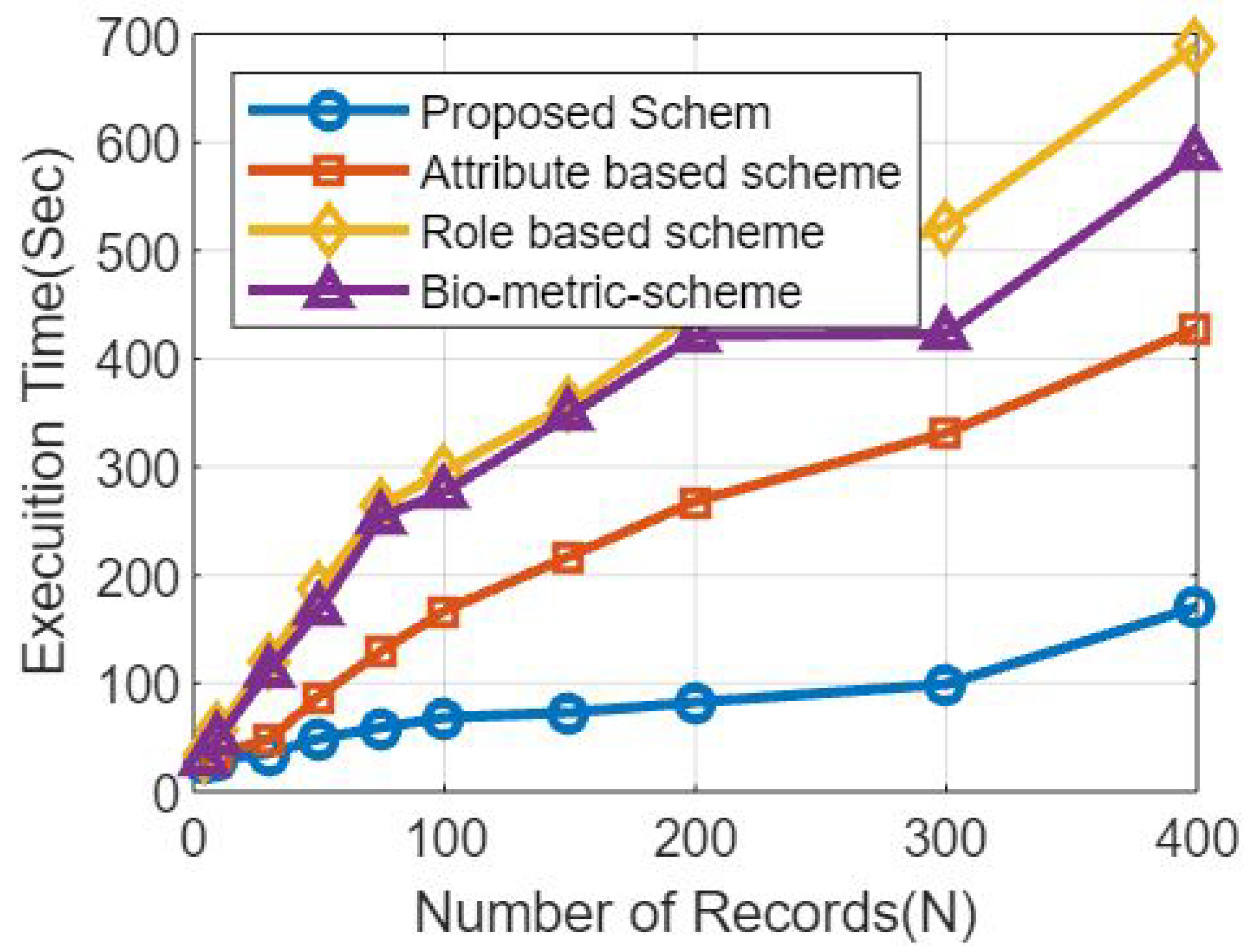 Sensors 23 07162 g005