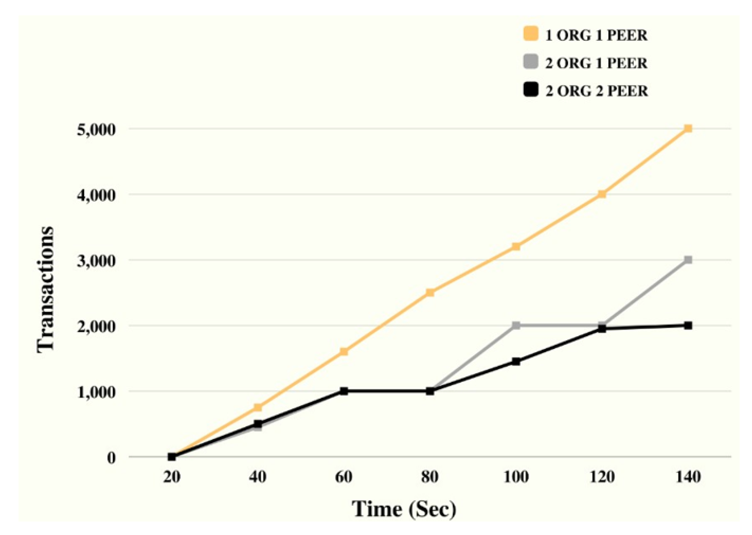 Sensors 23 07162 g006