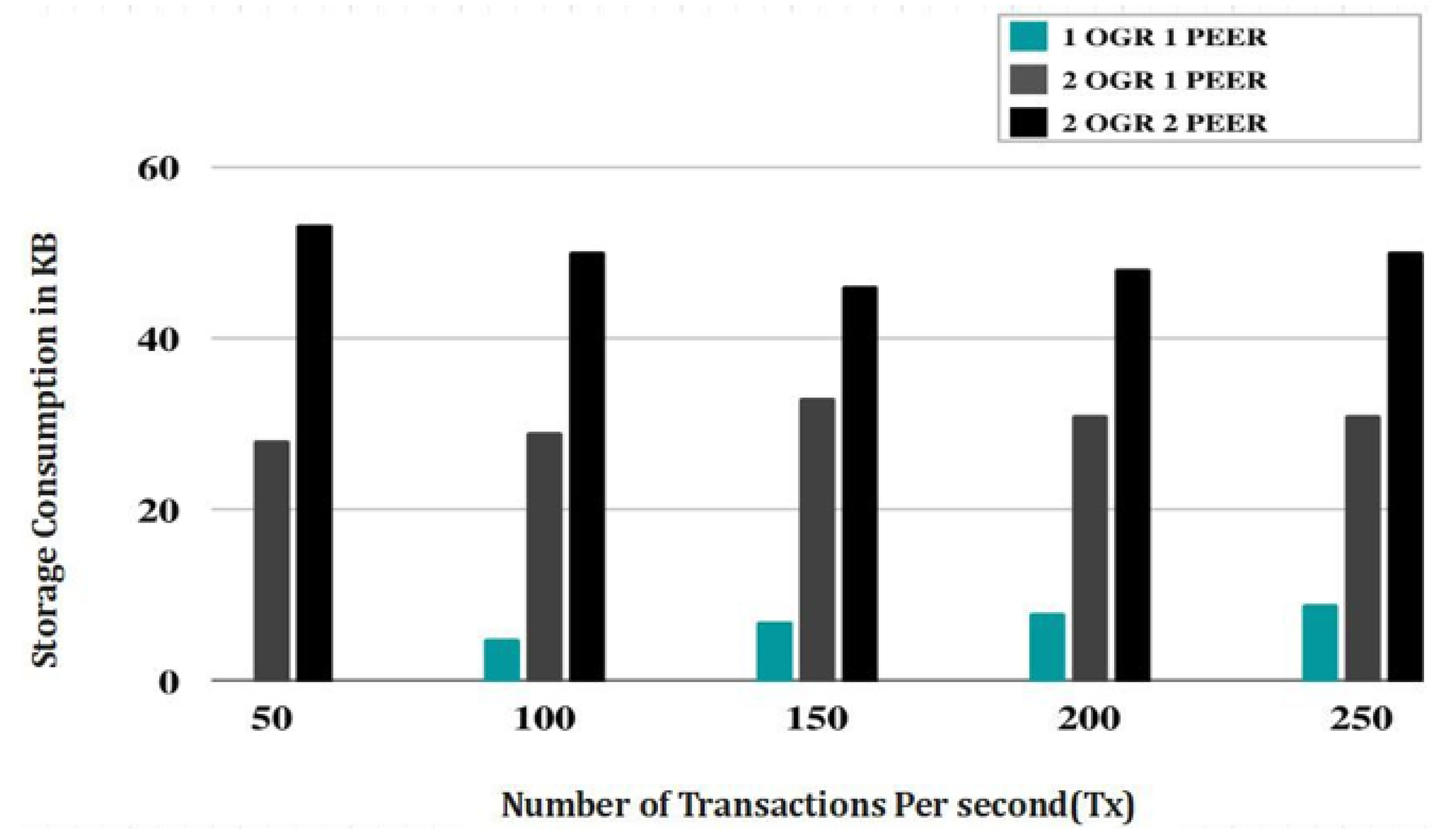 Sensors 23 07162 g008