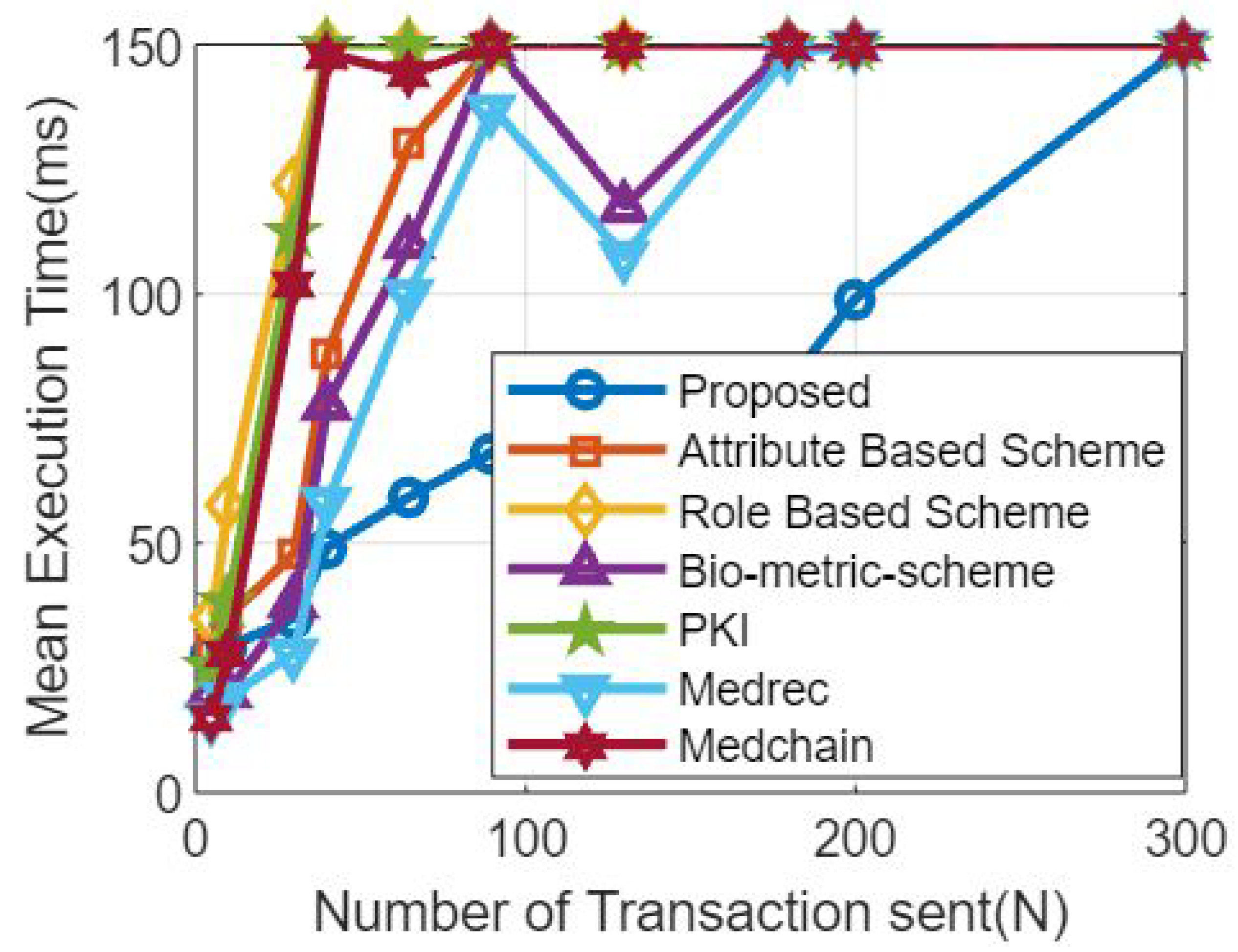 Sensors 23 07162 g009