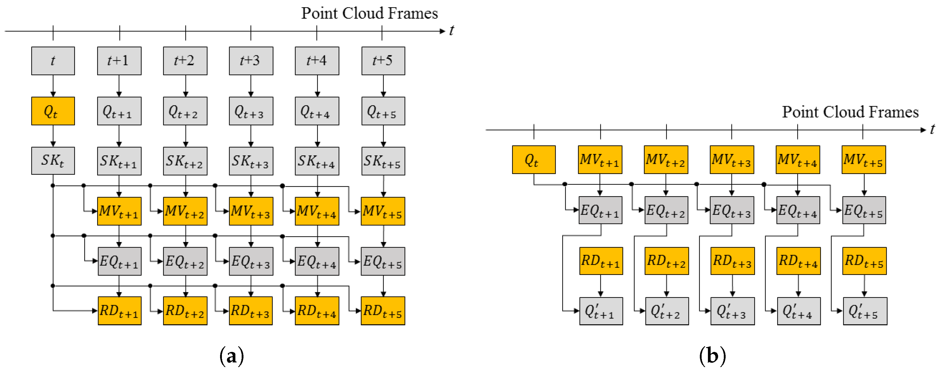Sensors 23 07163 g004