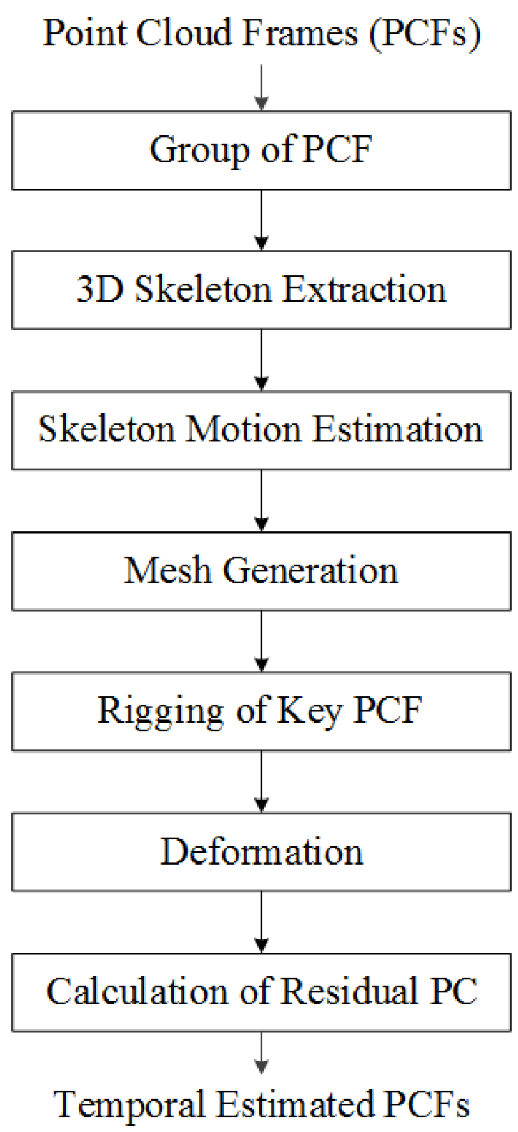 Sensors 23 07163 g005