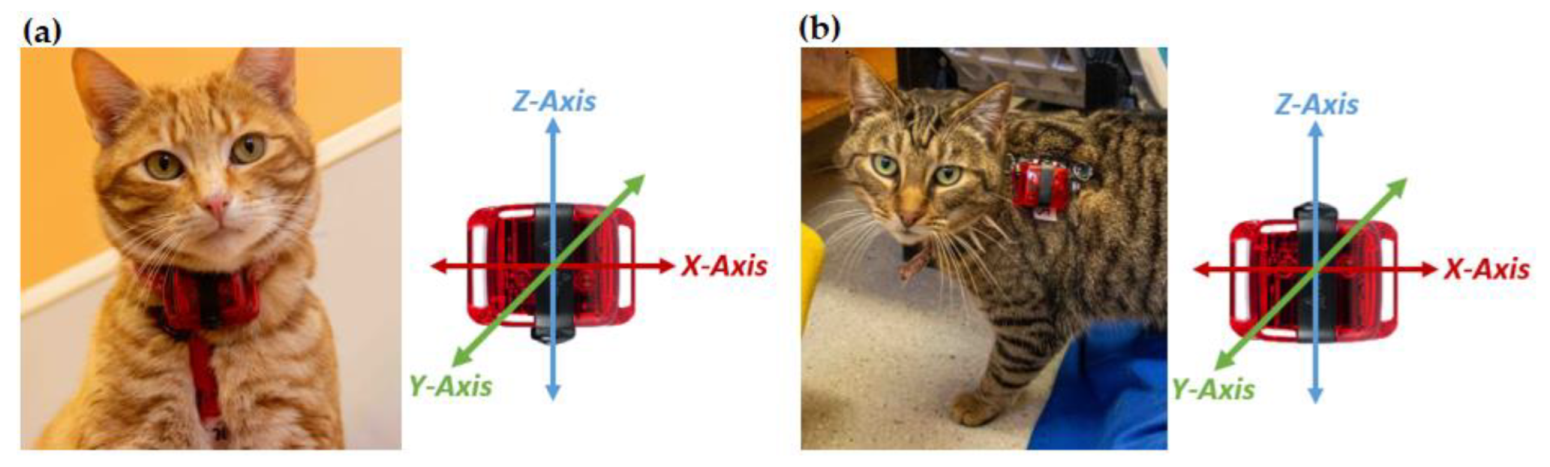 Sensors 23 07165 g002