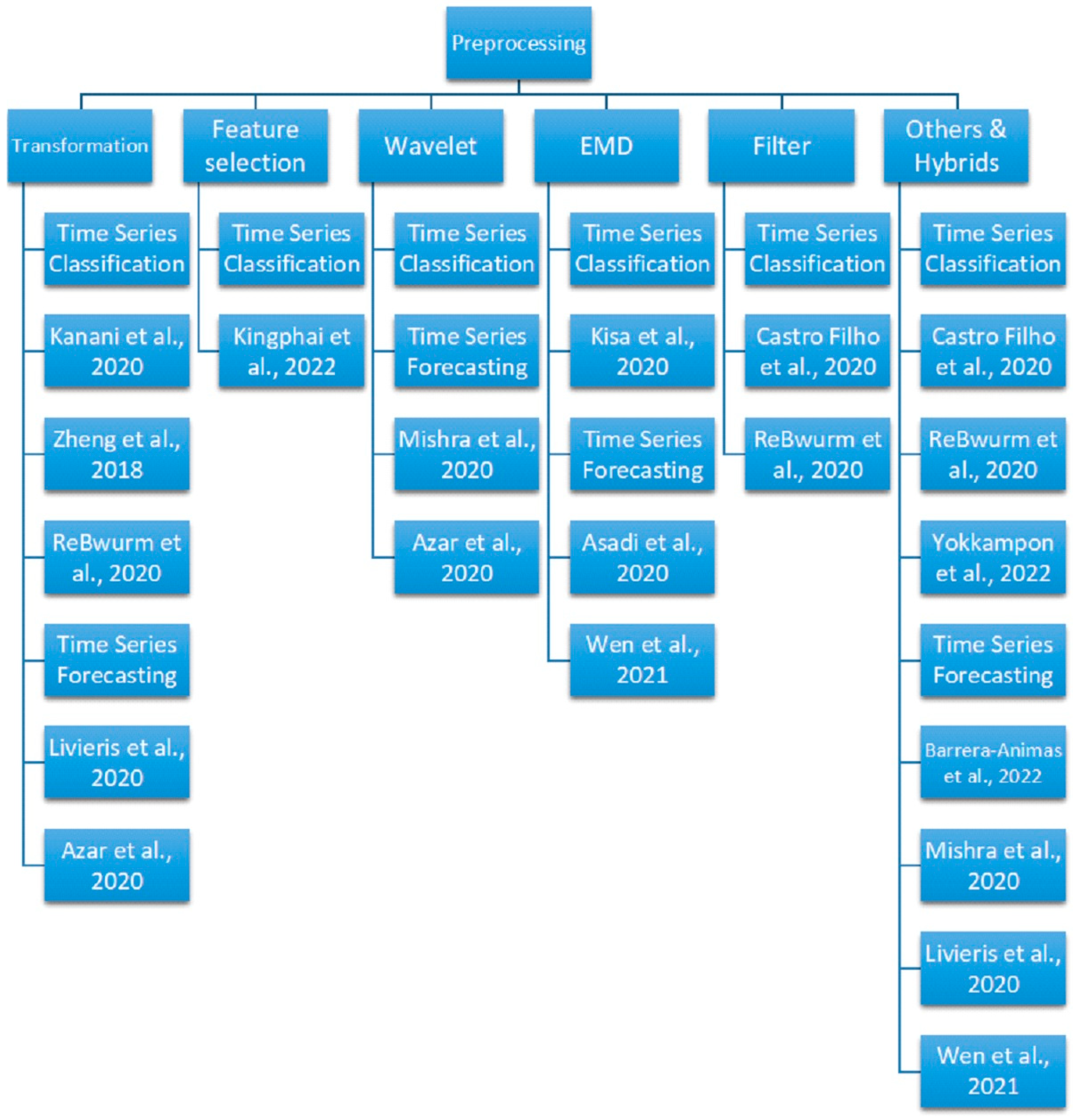 Sensors 23 07167 g002