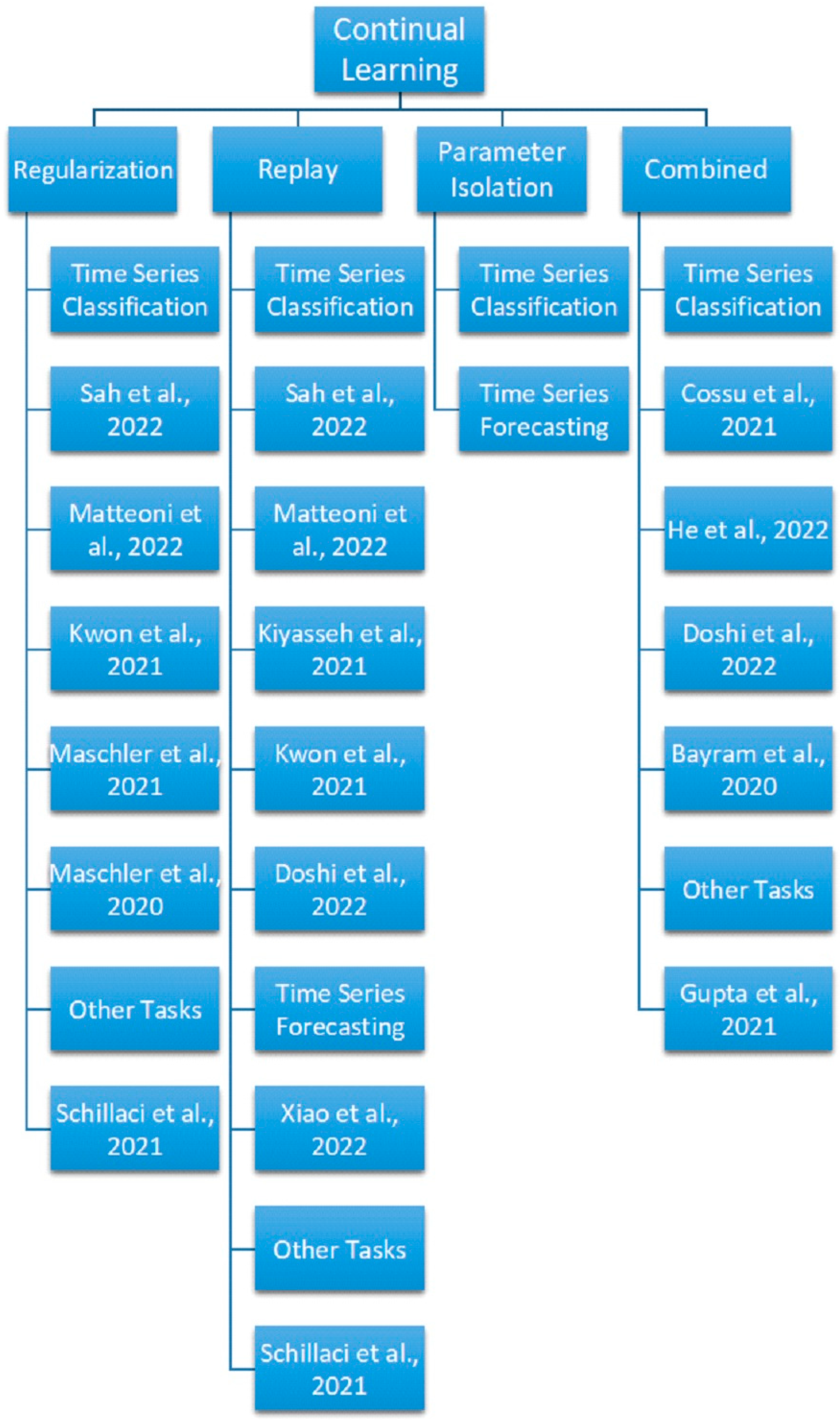 Sensors 23 07167 g003