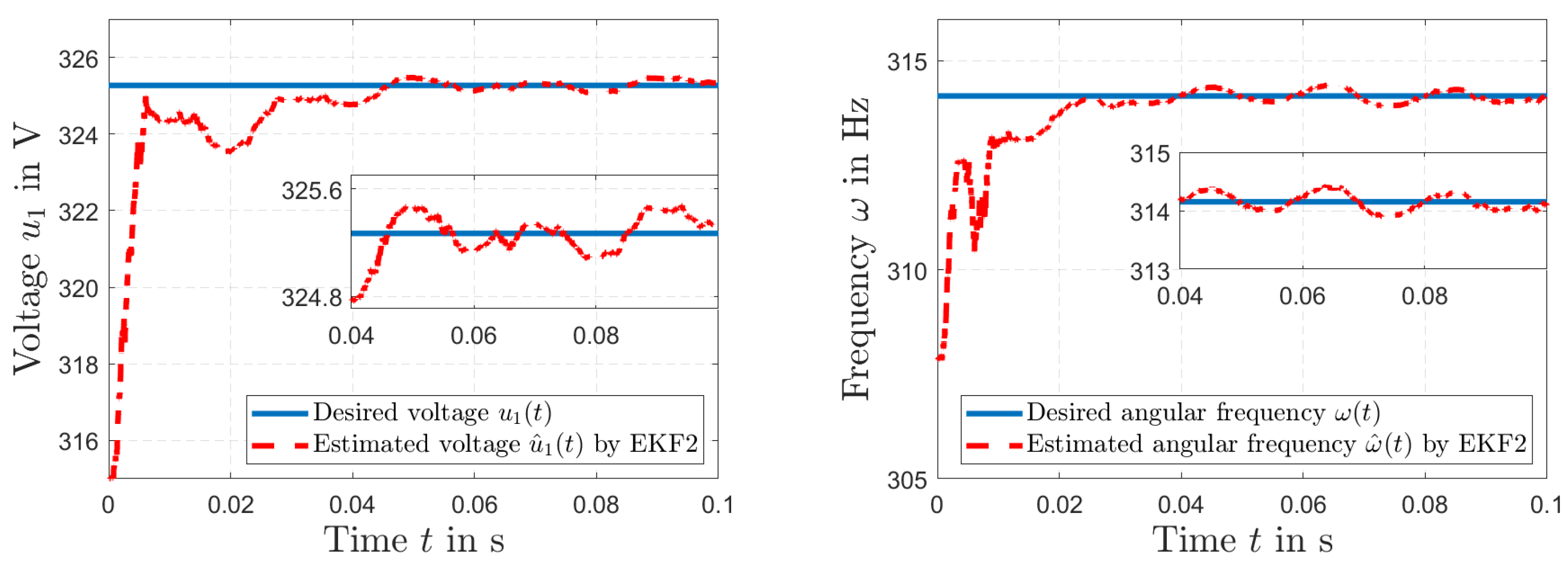 Sensors 23 07173 g008