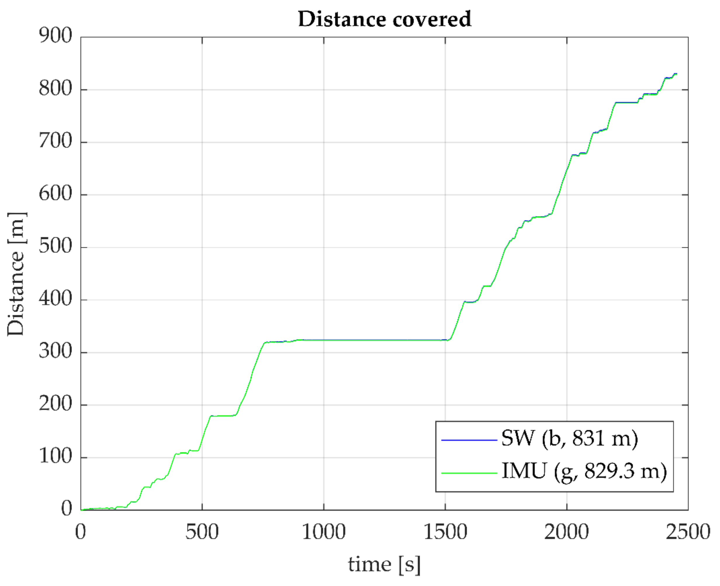 Sensors 23 07174 g002