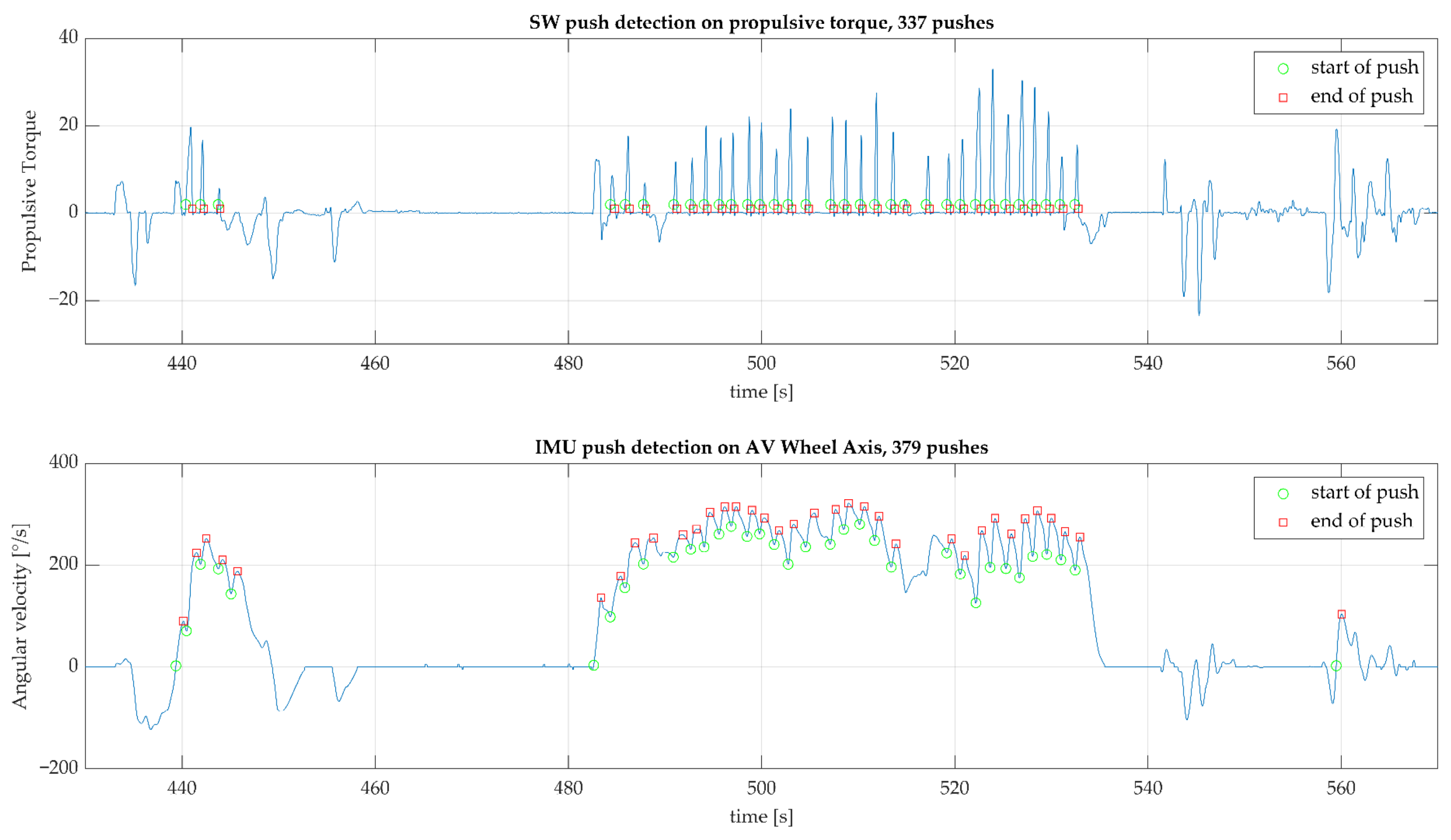 Sensors 23 07174 g004