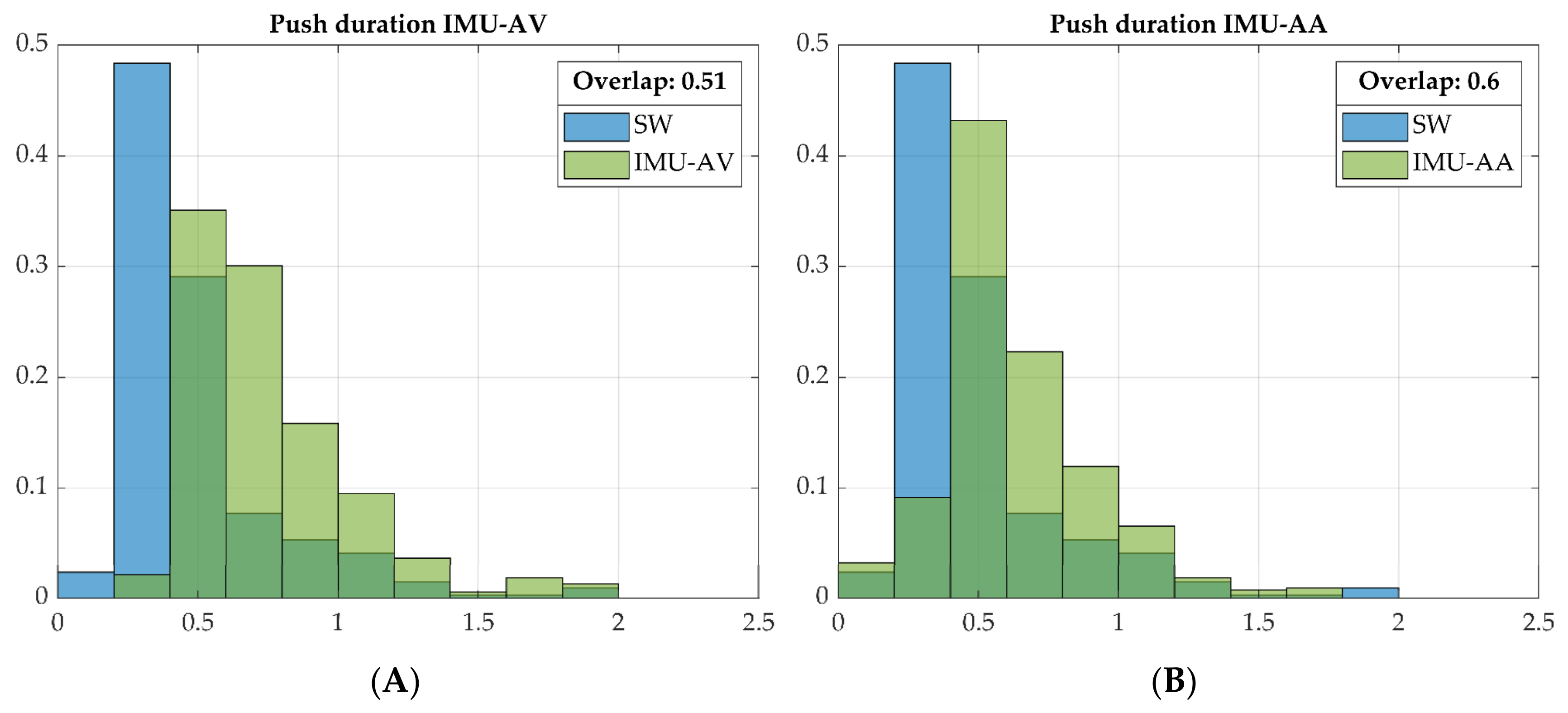 Sensors 23 07174 g005