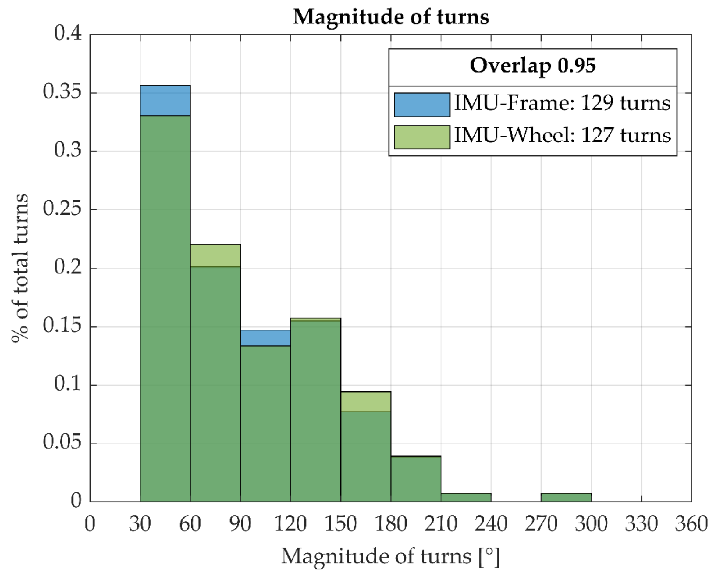 Sensors 23 07174 g006