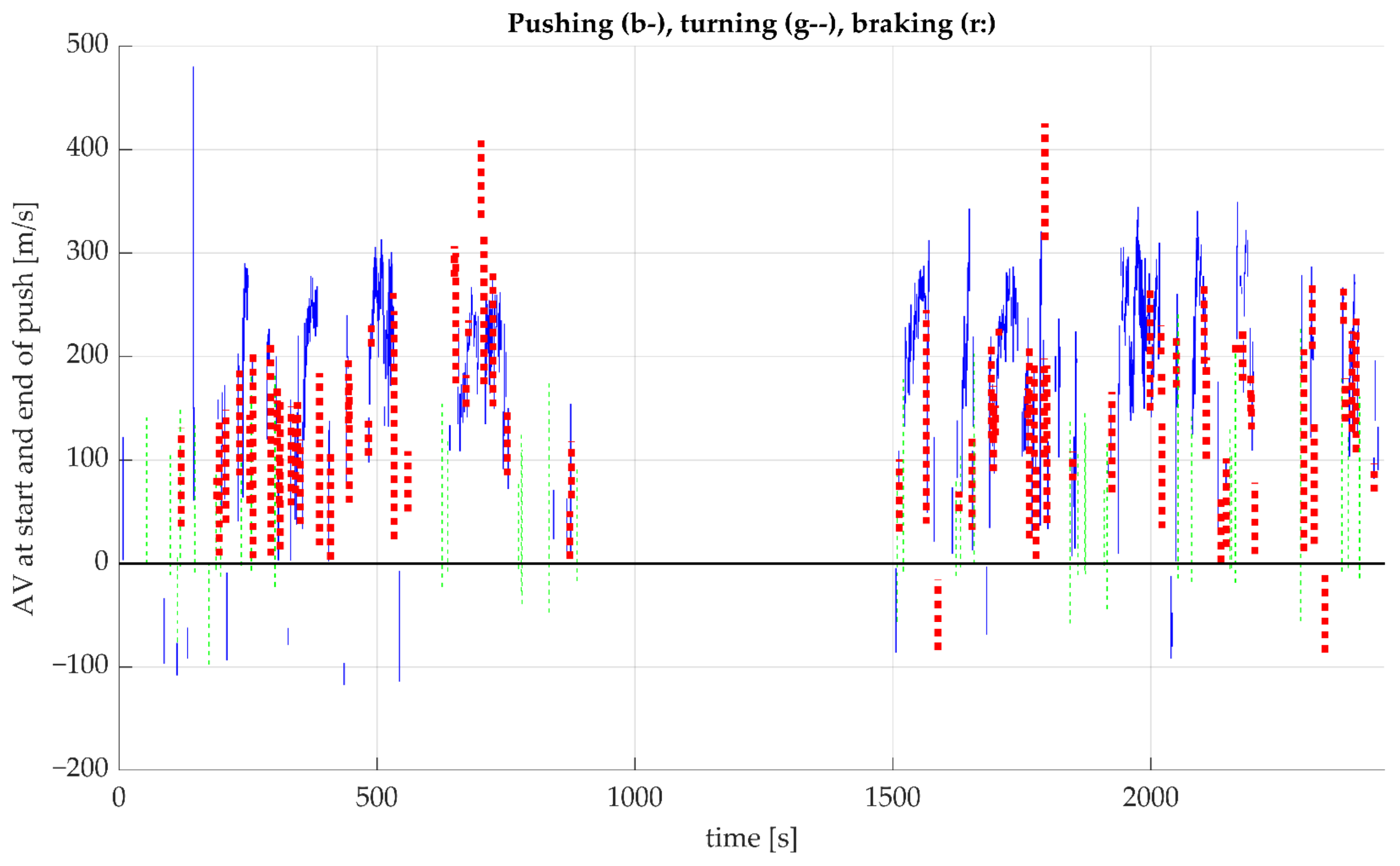 Sensors 23 07174 g007