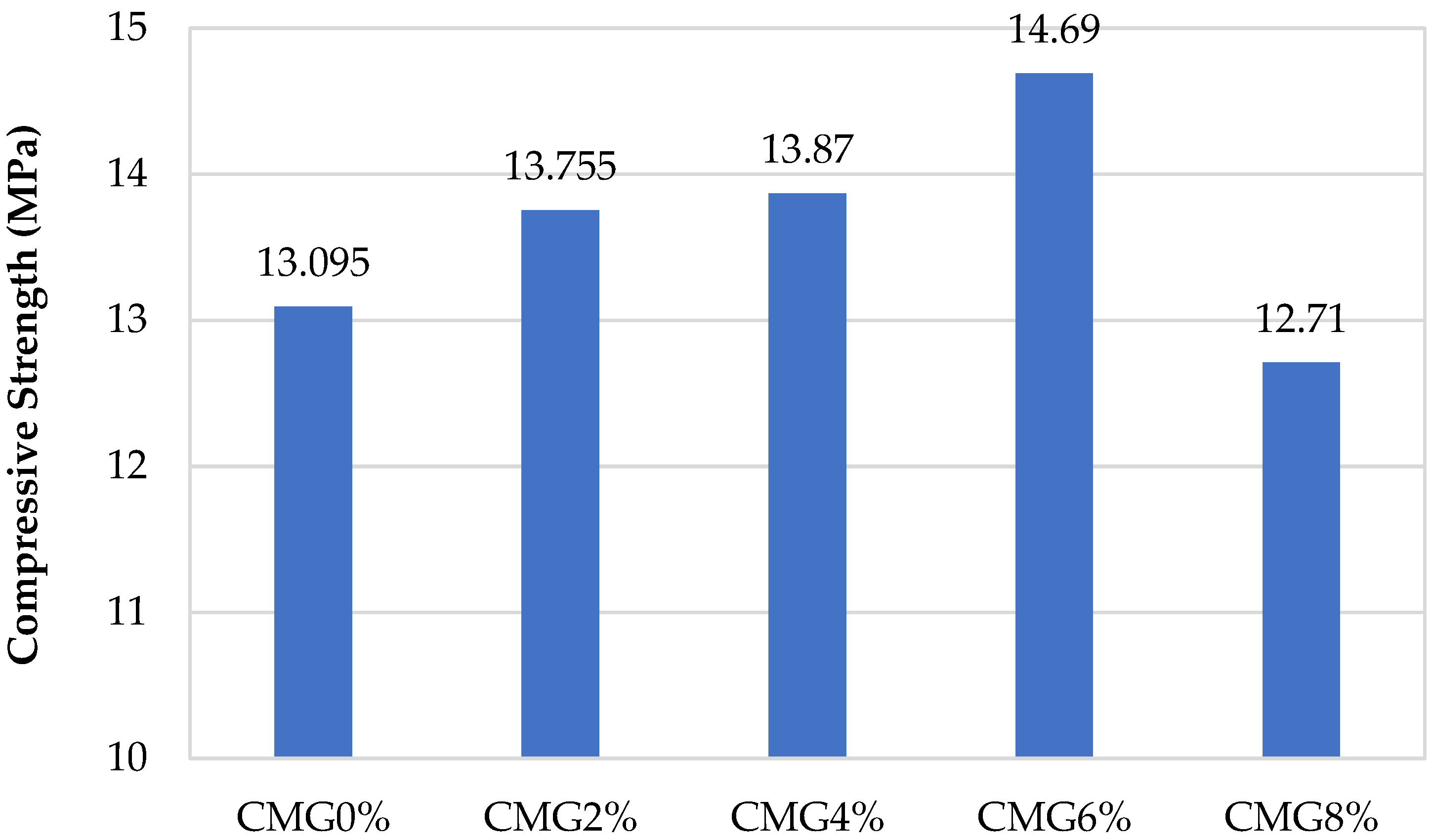 Sensors 23 07175 g008