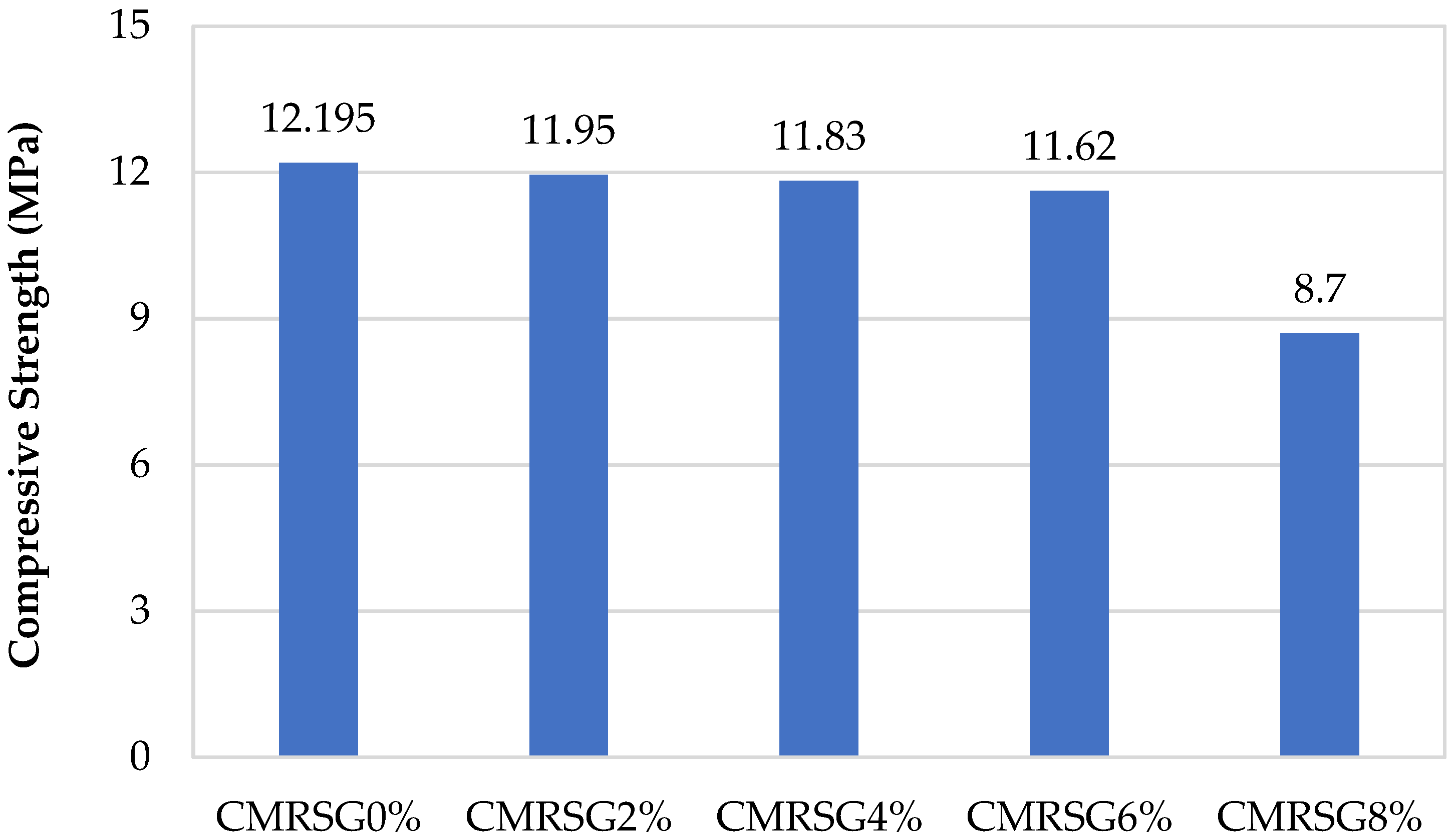 Sensors 23 07175 g013