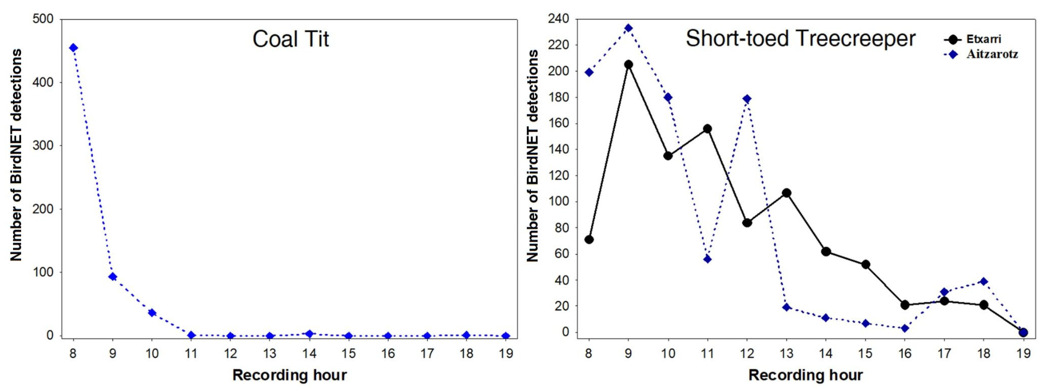 Sensors 23 07176 g002 Sensors 23 07176 g002