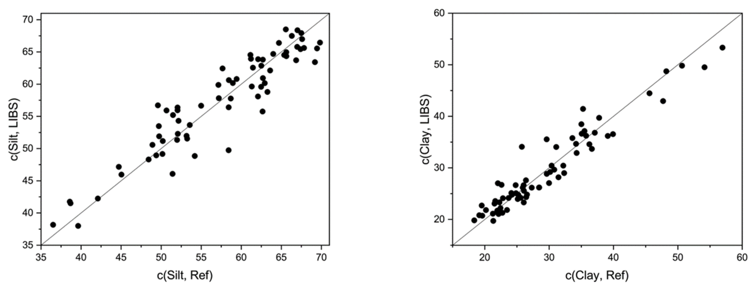 Sensors 23 07178 g002