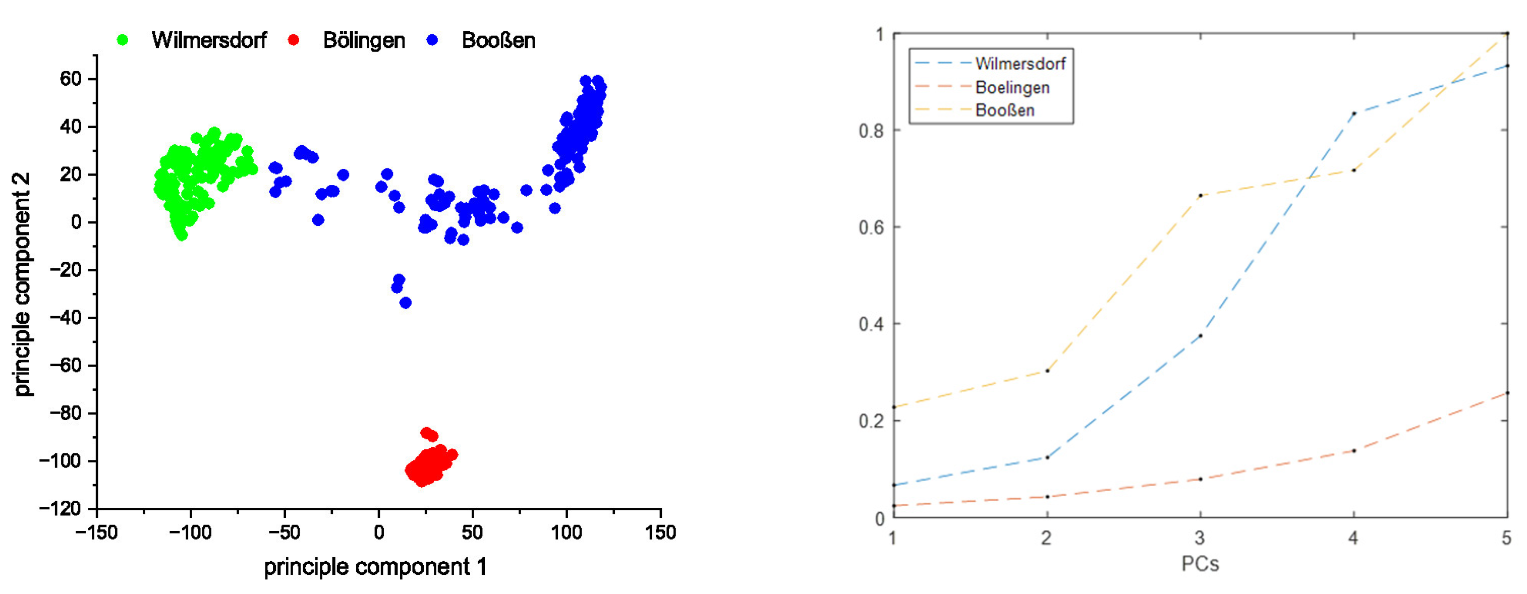 Sensors 23 07178 g003