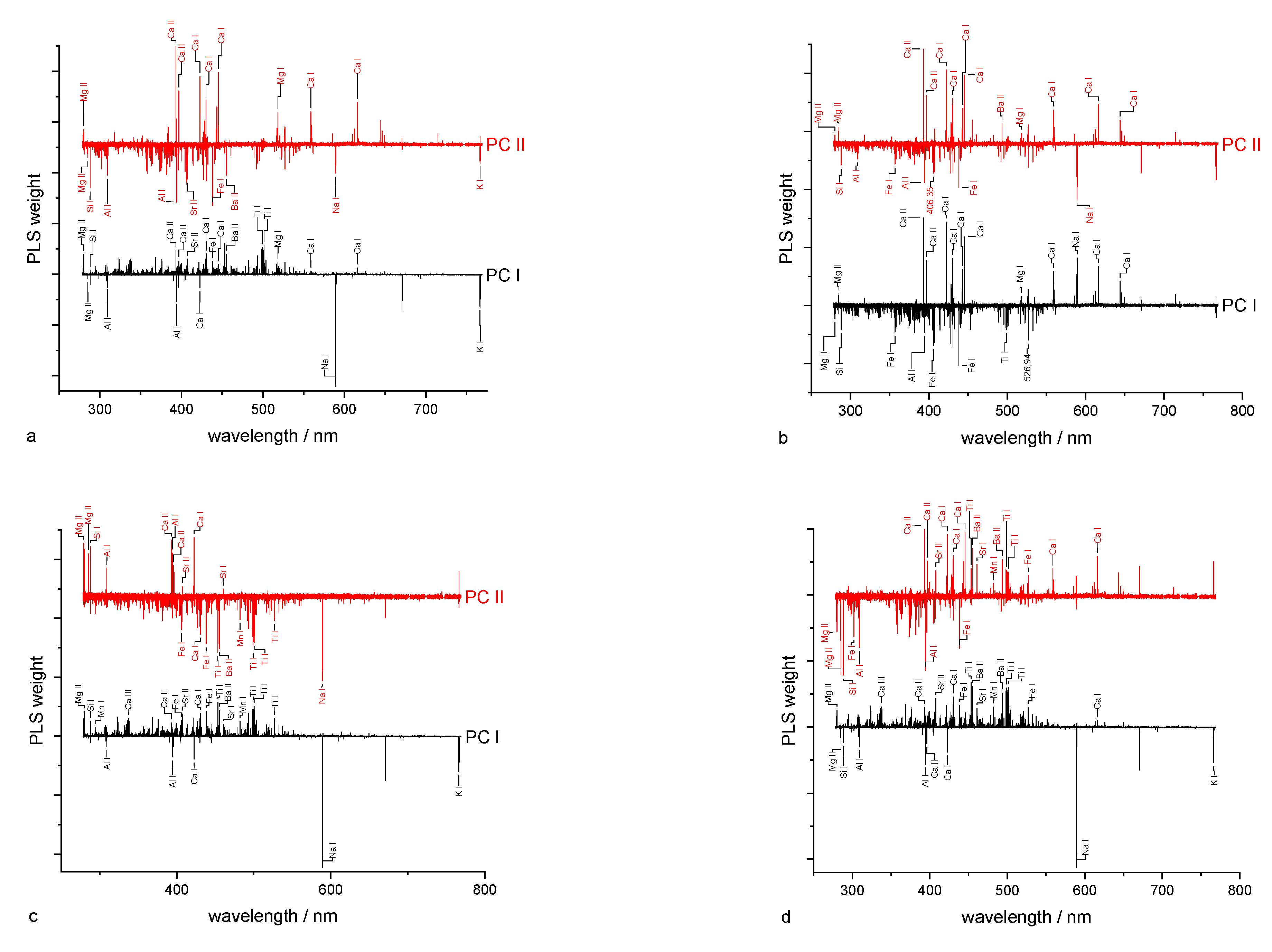 Sensors 23 07178 g004