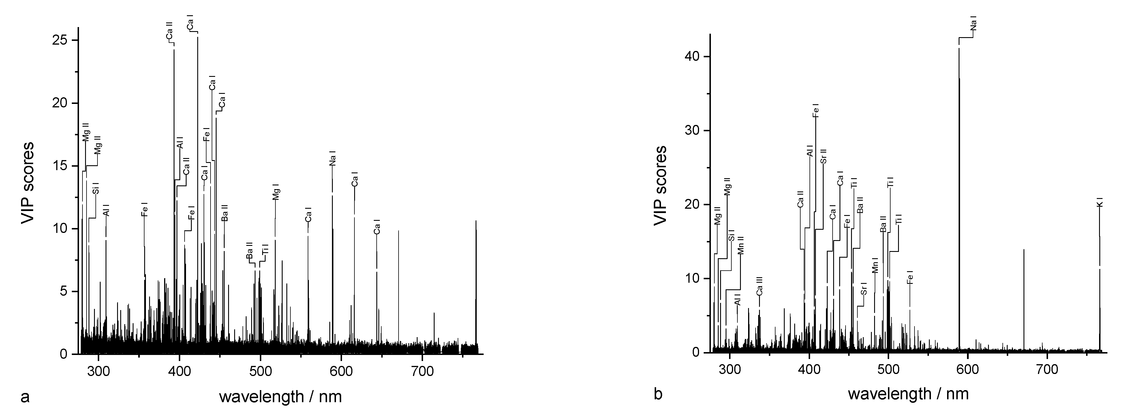 Sensors 23 07178 g005