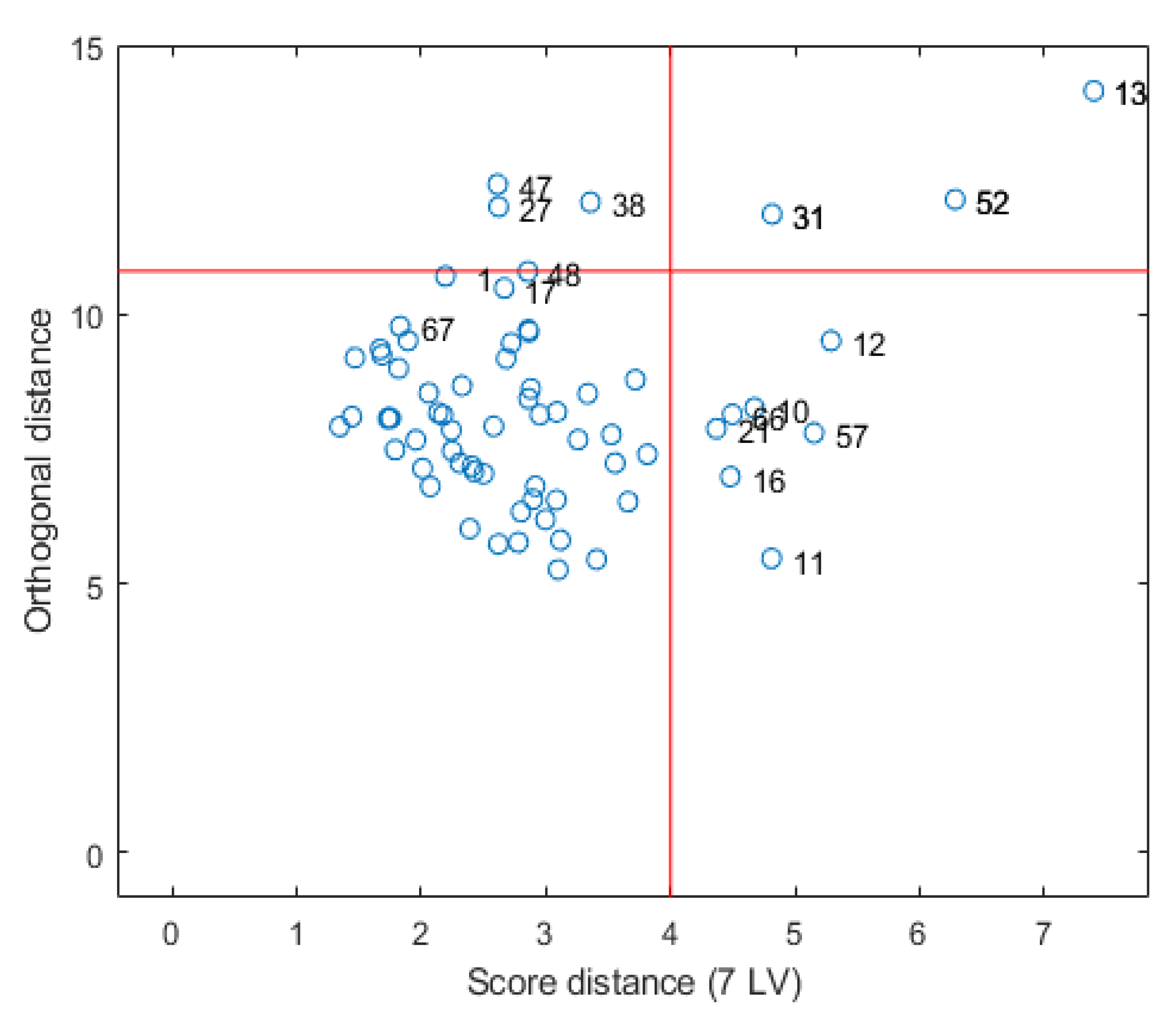 Sensors 23 07178 g006