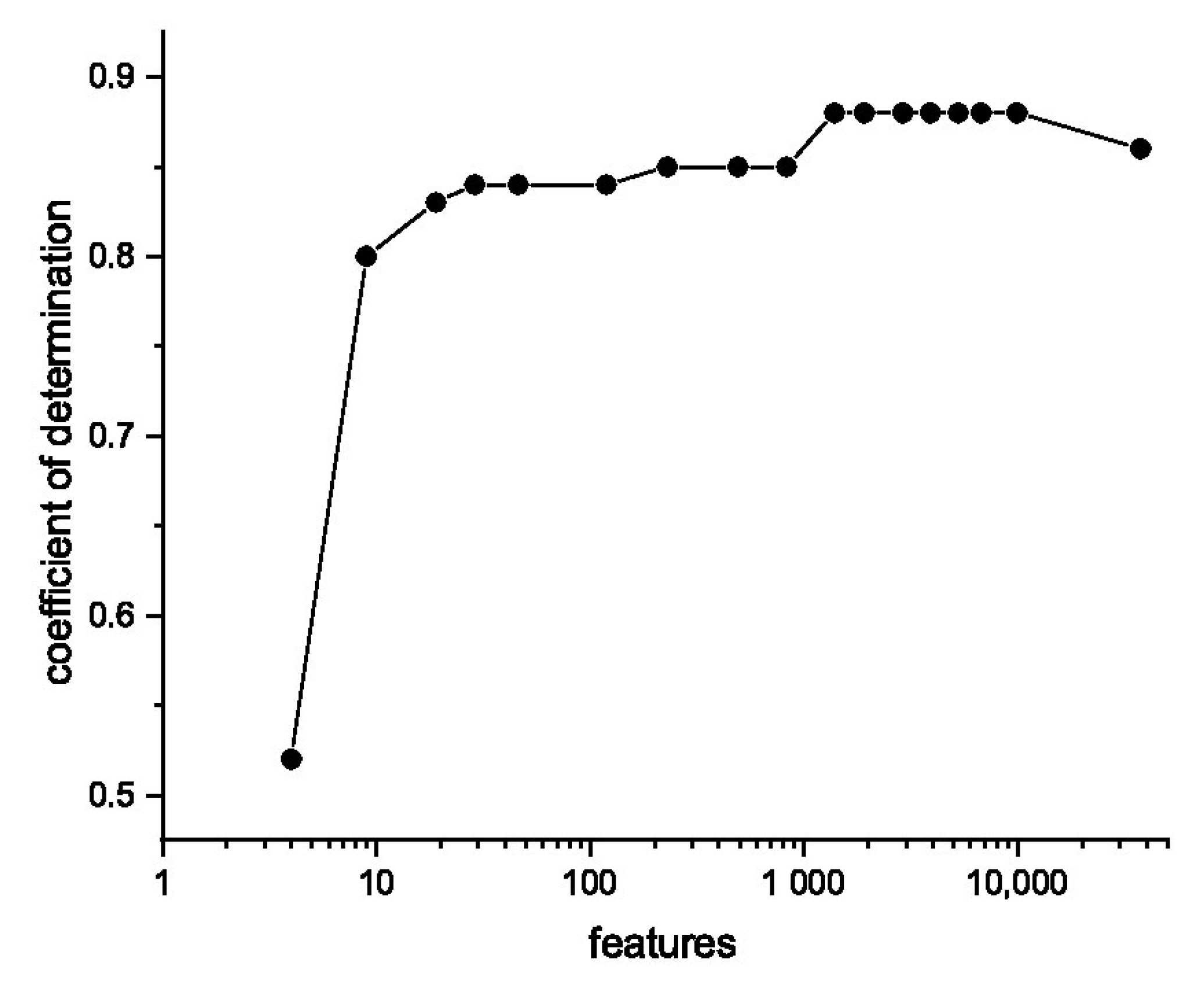 Sensors 23 07178 g007