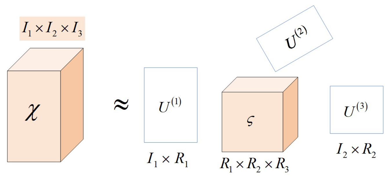 Sensors 23 07182 g001