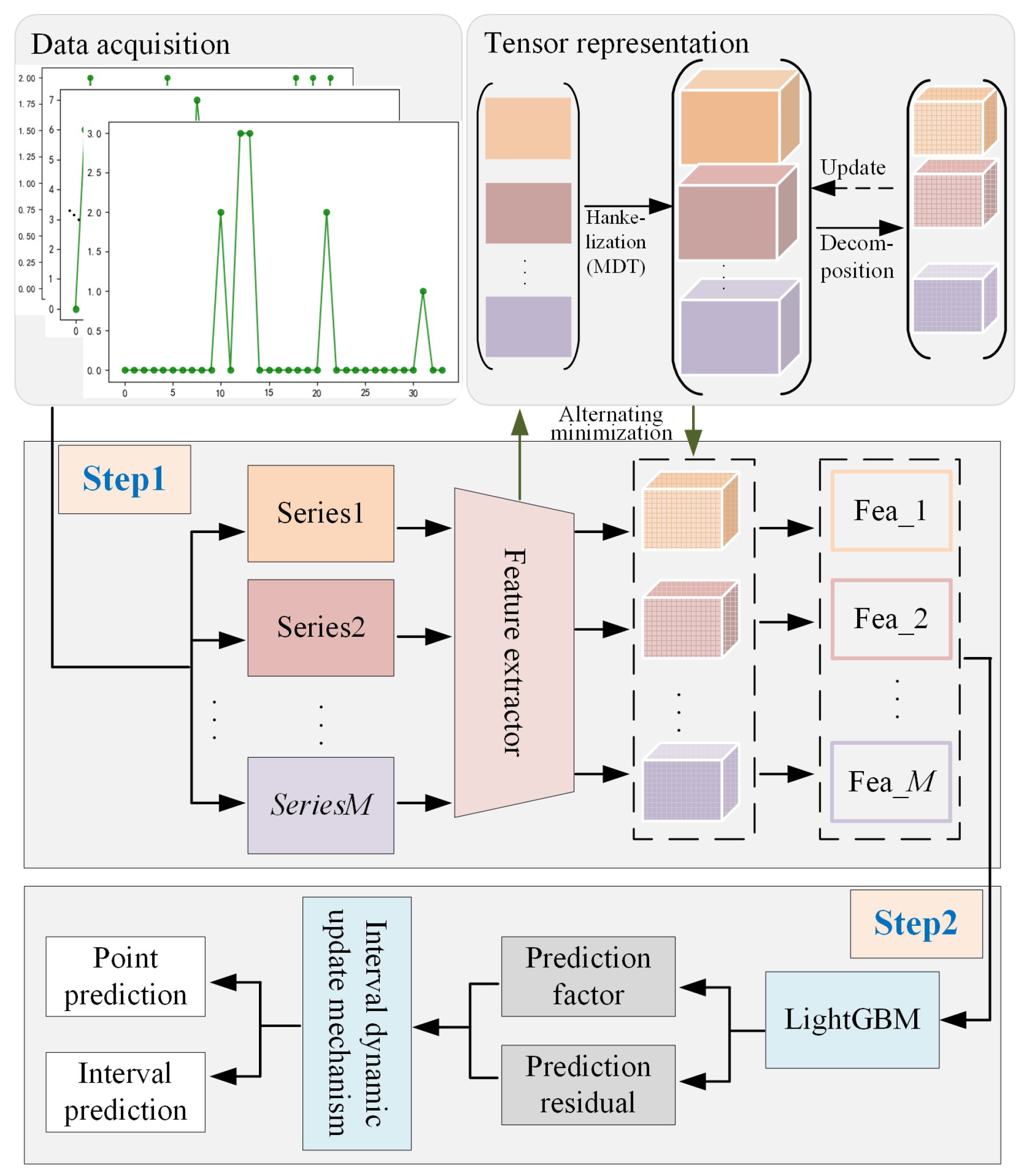 Sensors 23 07182 g002
