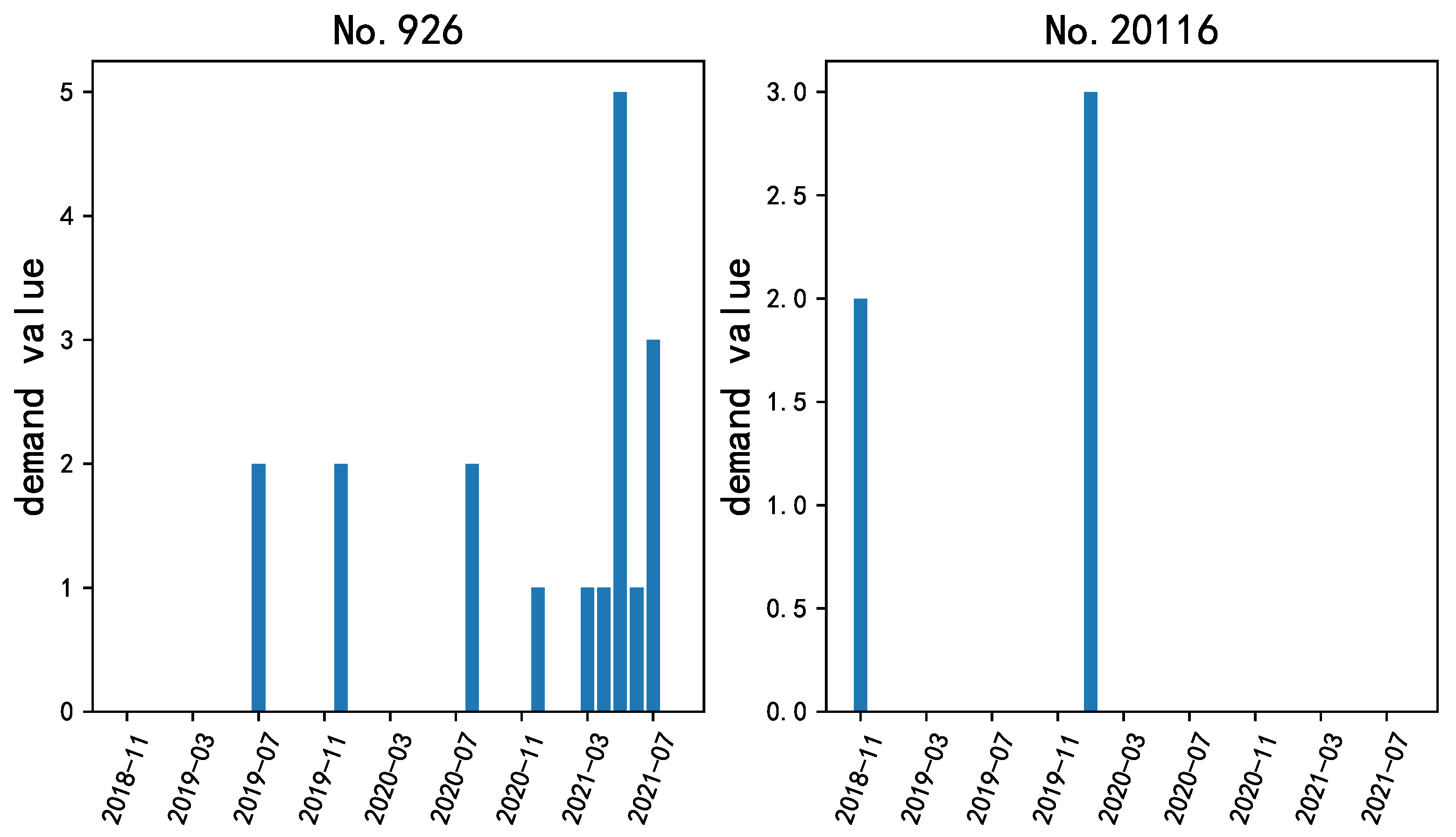 Sensors 23 07182 g003
